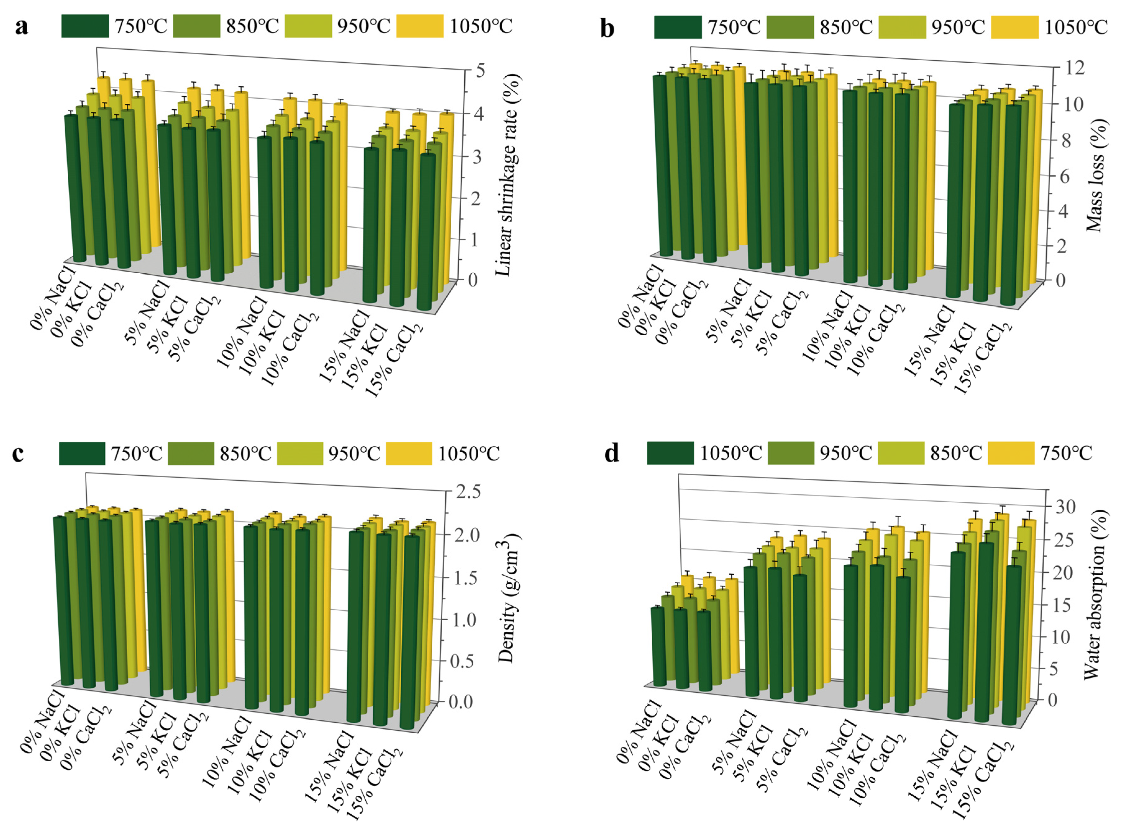 Constrmater 05 00034 g001