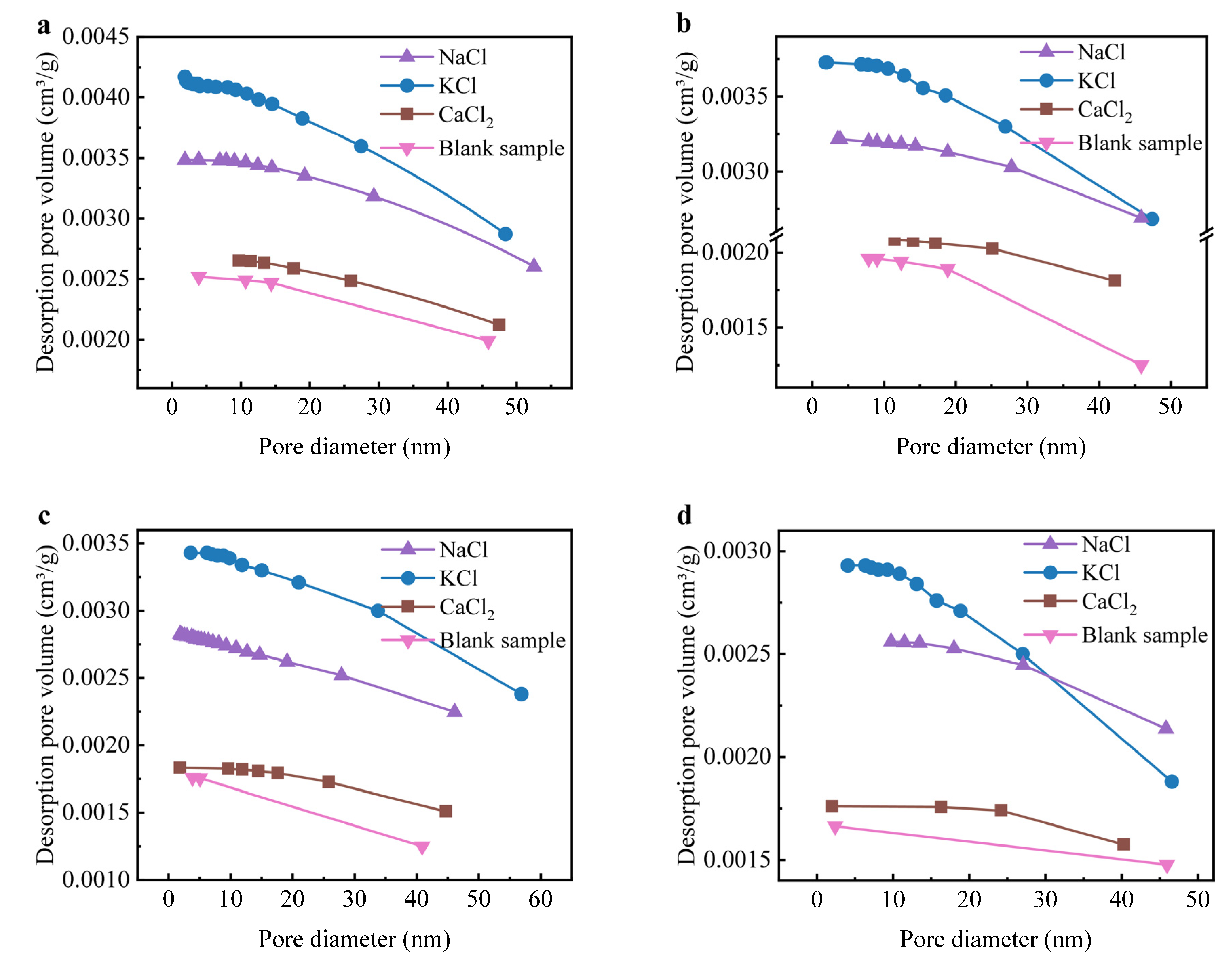 Constrmater 05 00034 g003