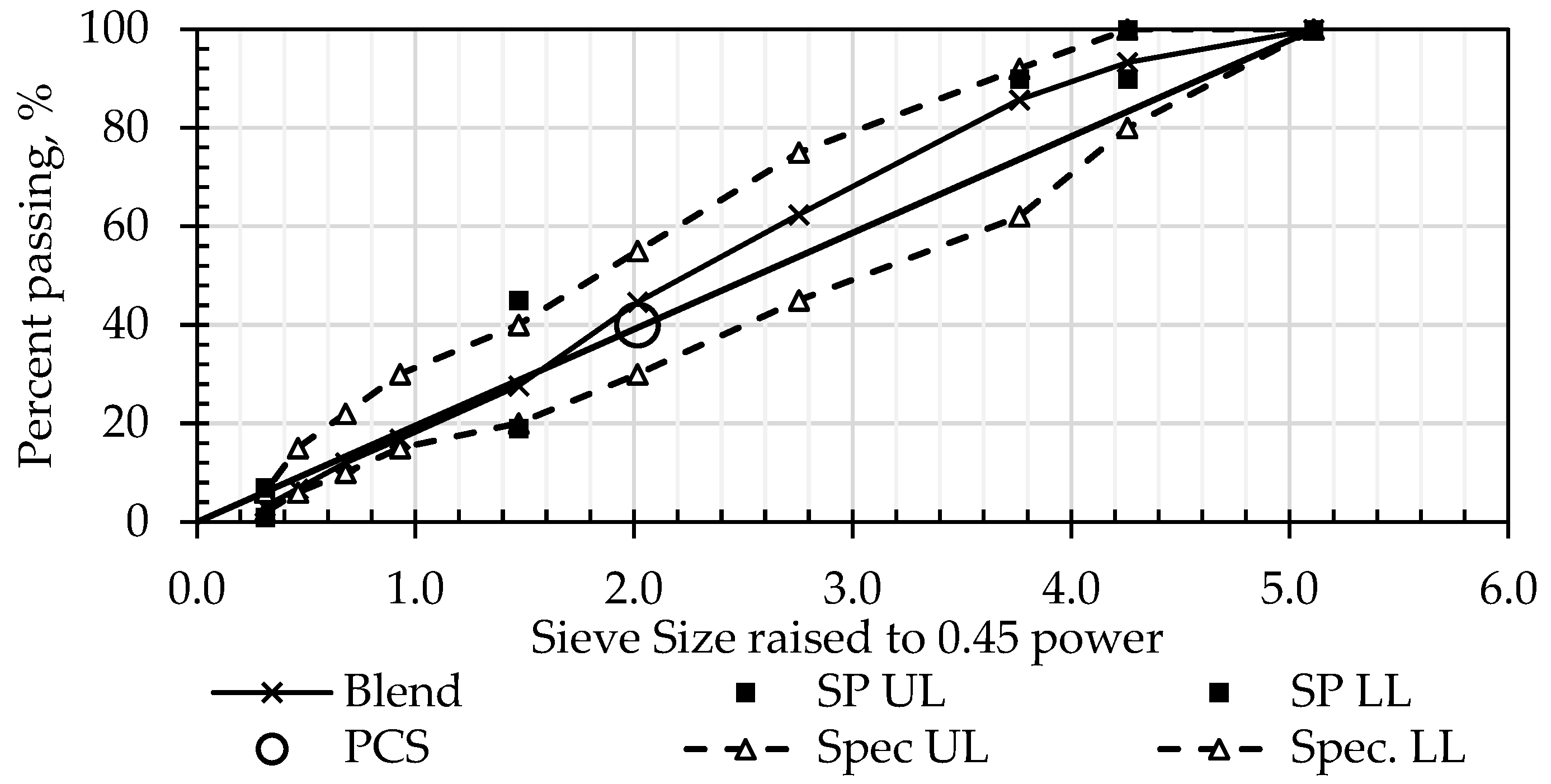 Constrmater 05 00035 g003