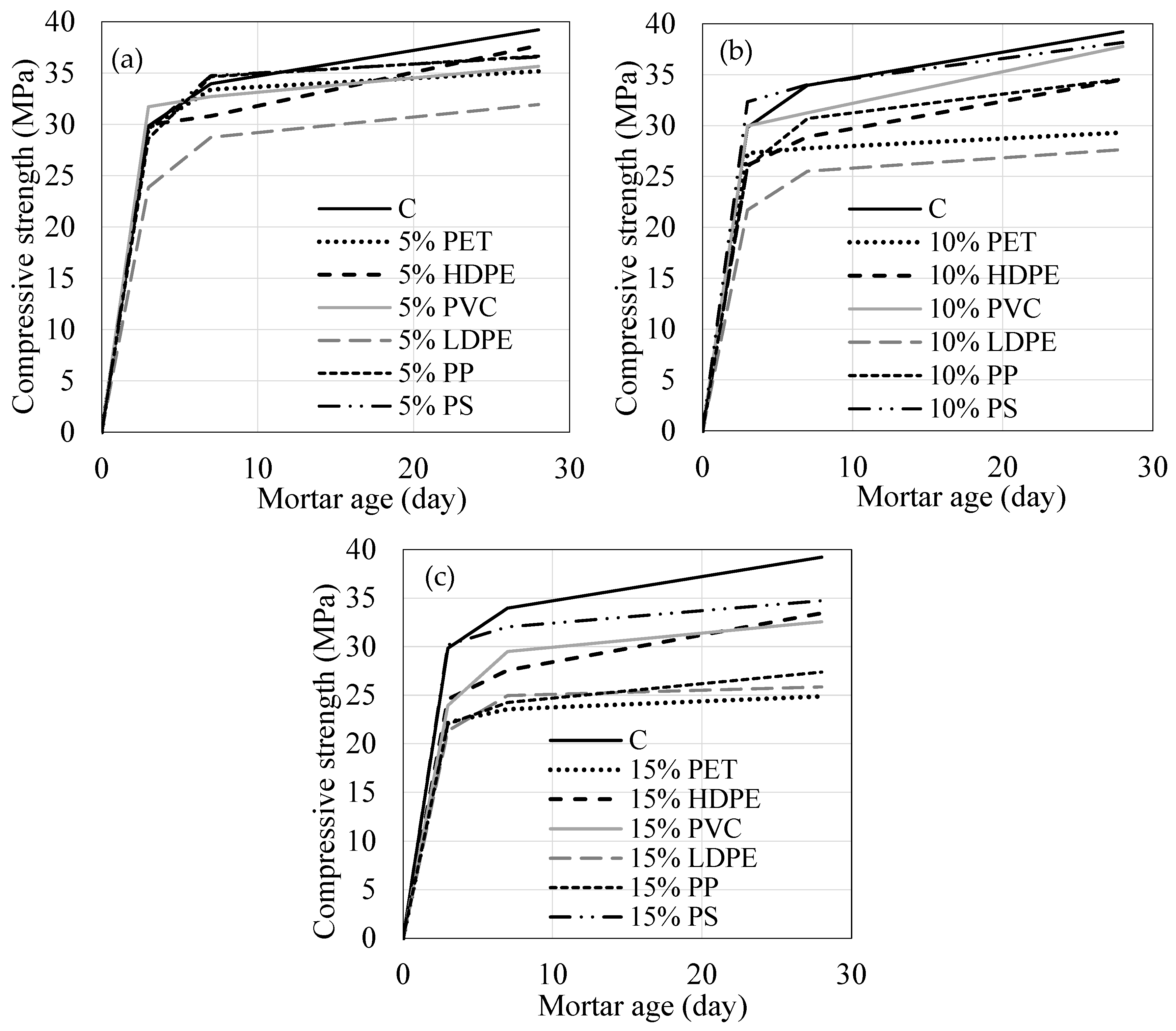 Constrmater 05 00039 g009