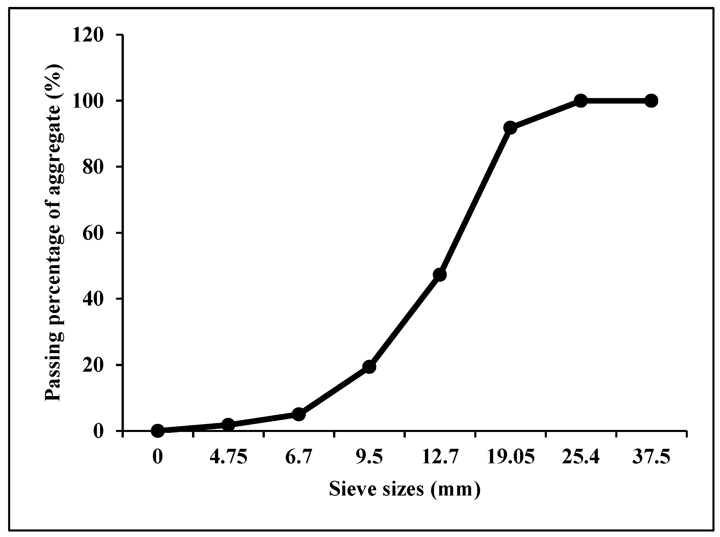 Constrmater 05 00042 g003