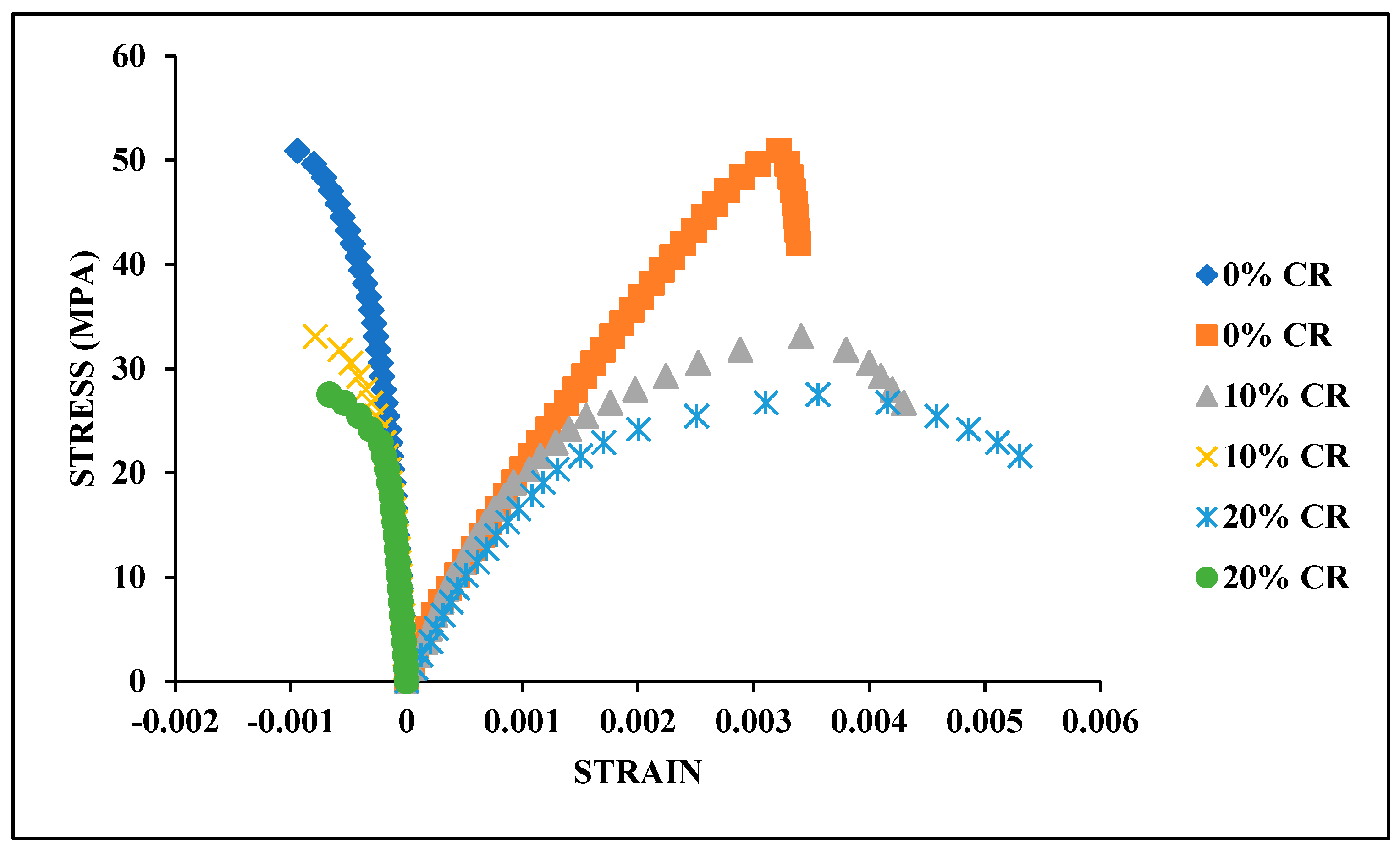 Constrmater 05 00042 g016