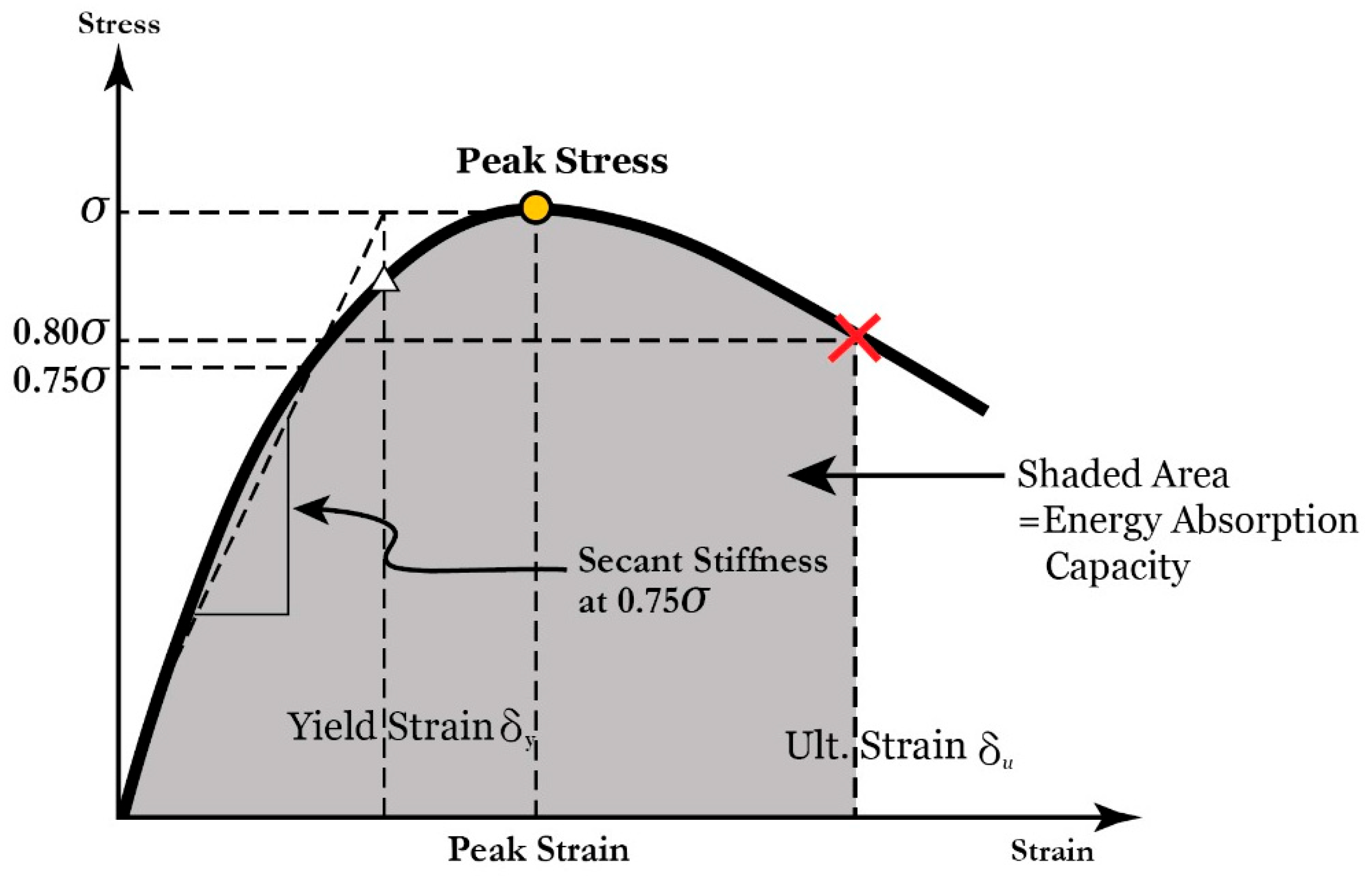 Constrmater 05 00042 g017