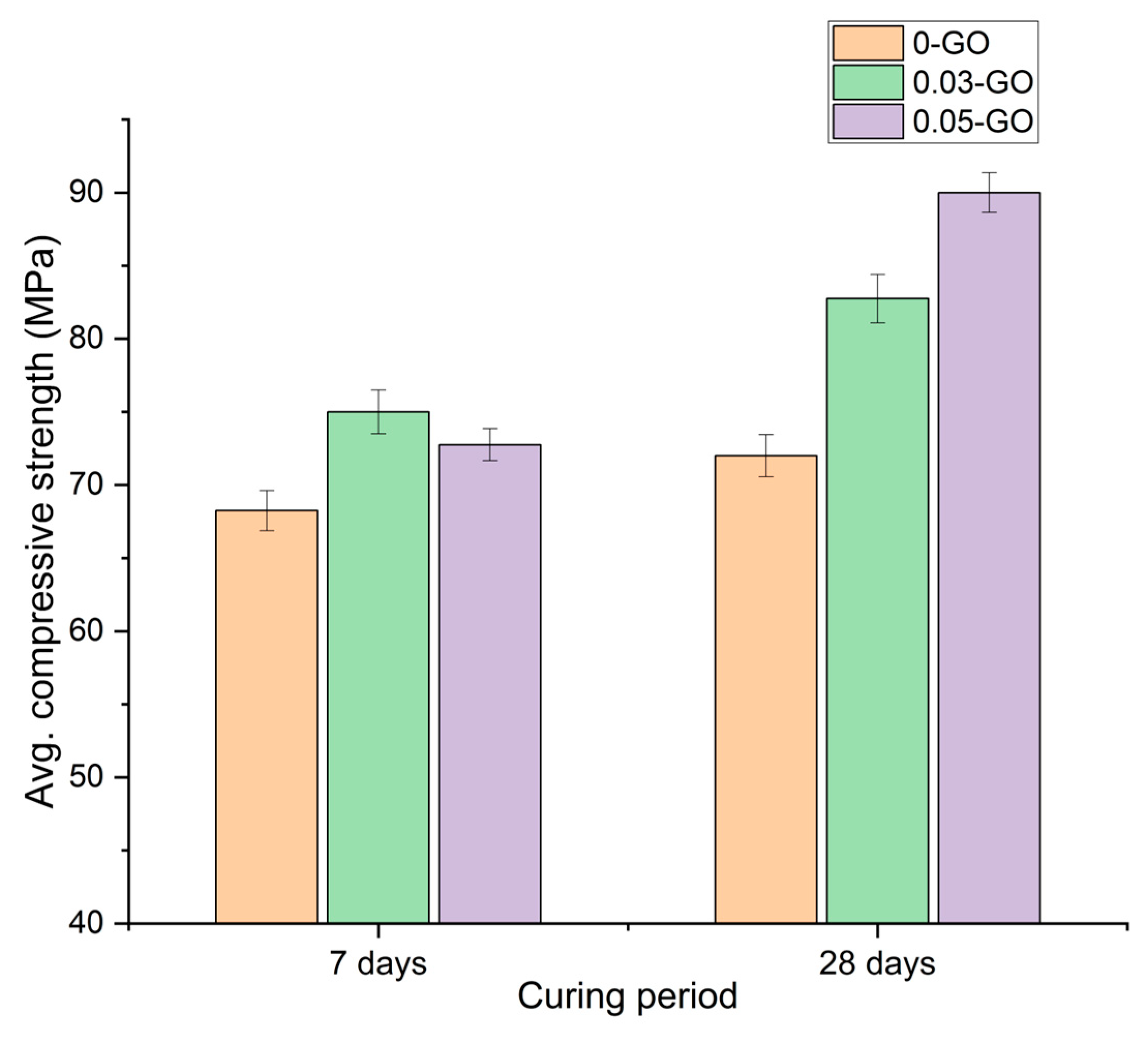 Constrmater 05 00047 g004 Constrmater 05 00047 g004