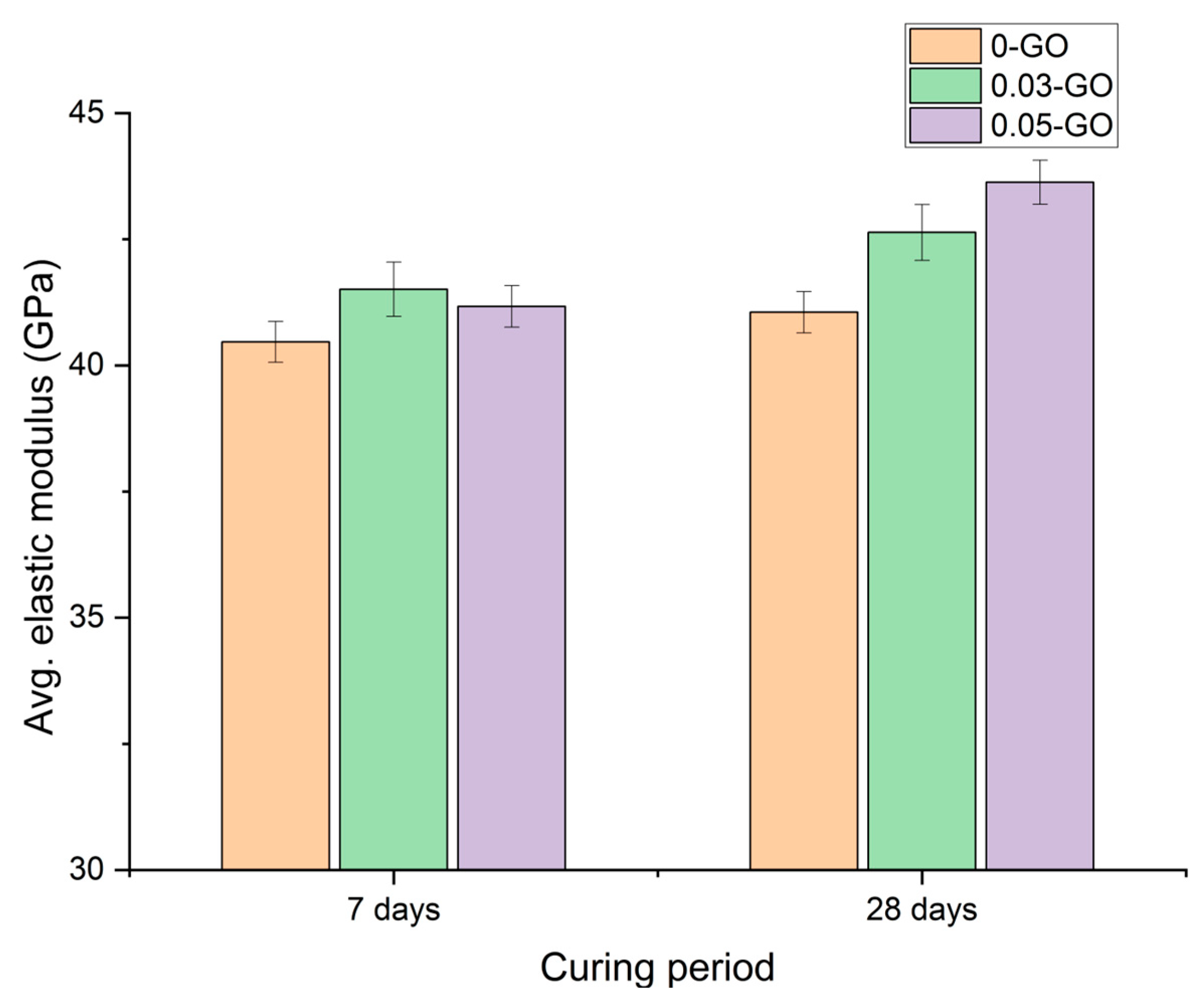 Constrmater 05 00047 g007 Constrmater 05 00047 g007