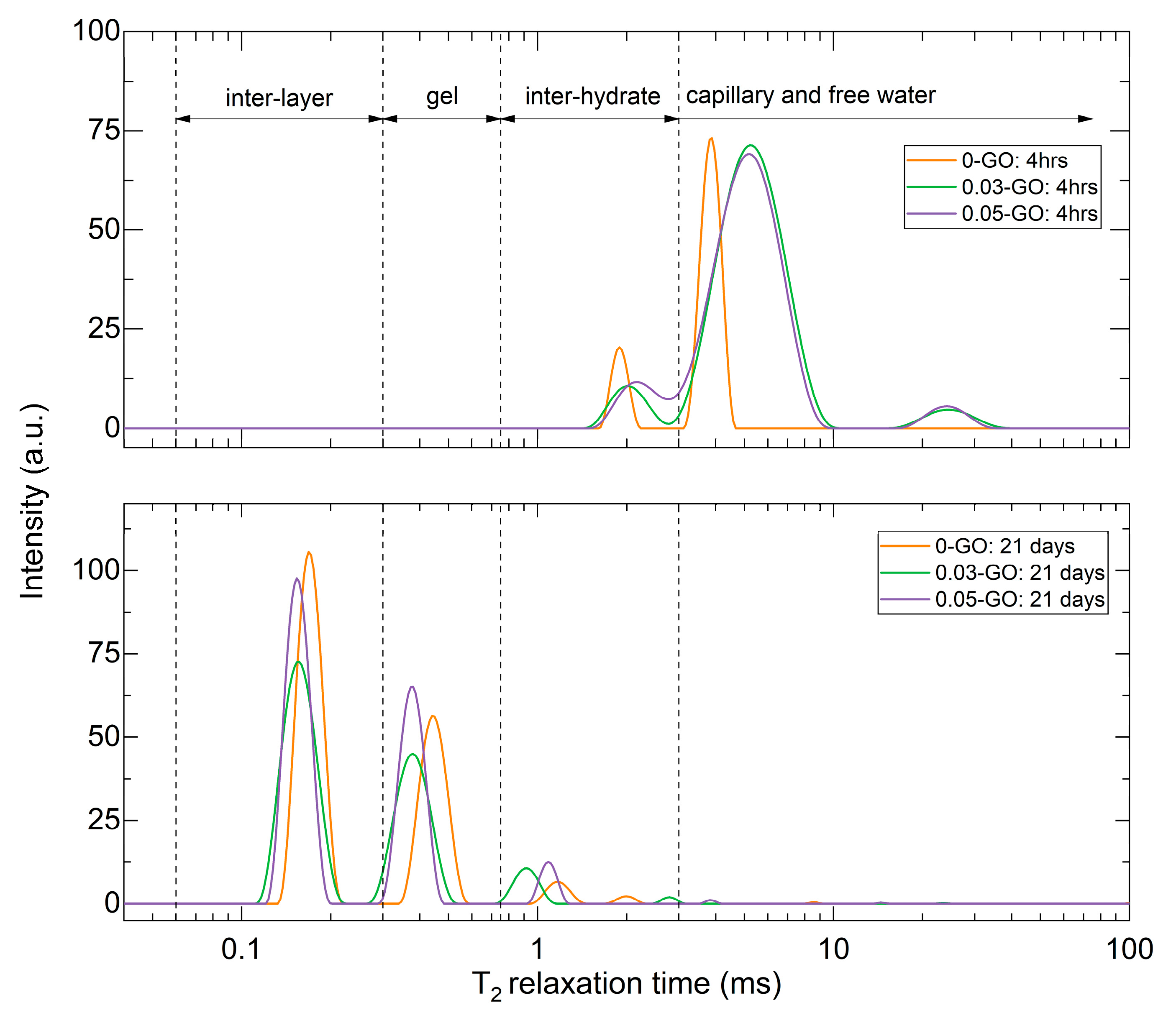 Constrmater 05 00047 g010 Constrmater 05 00047 g010