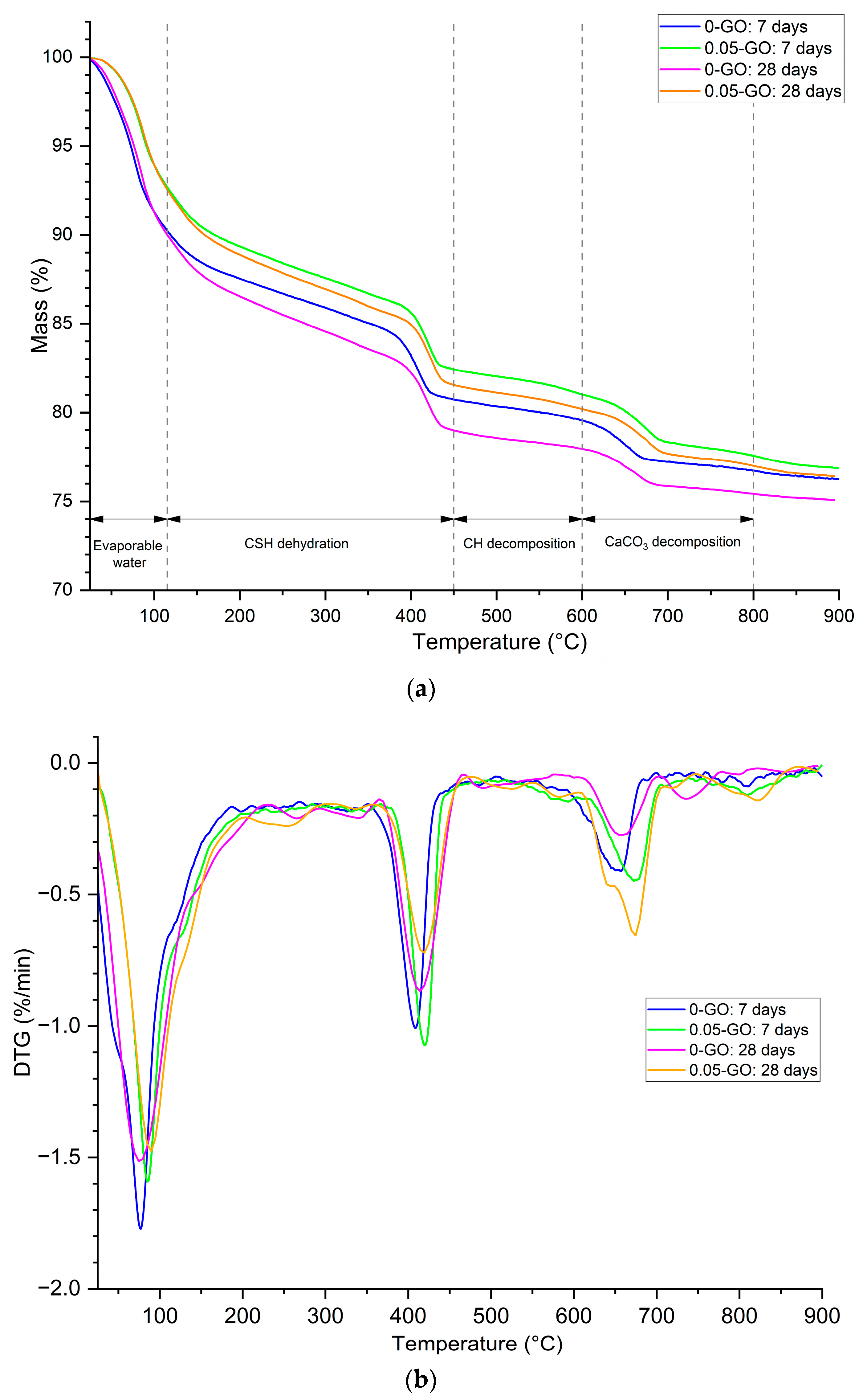 Constrmater 05 00047 g011 Constrmater 05 00047 g011