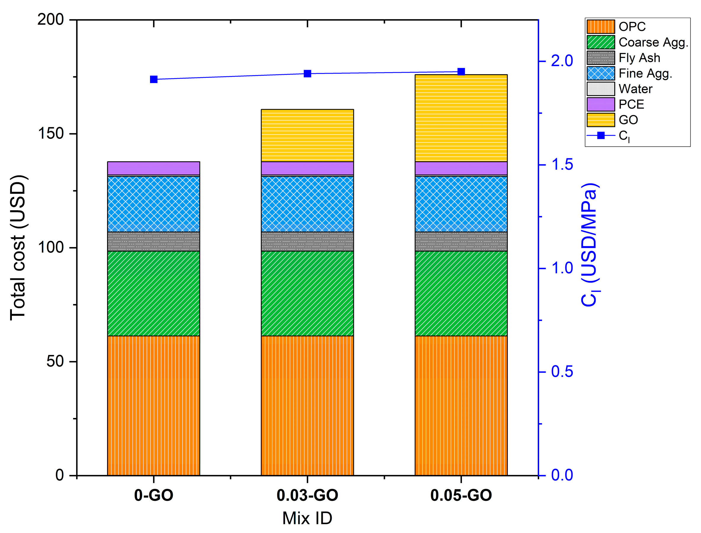 Constrmater 05 00047 g013 Constrmater 05 00047 g013