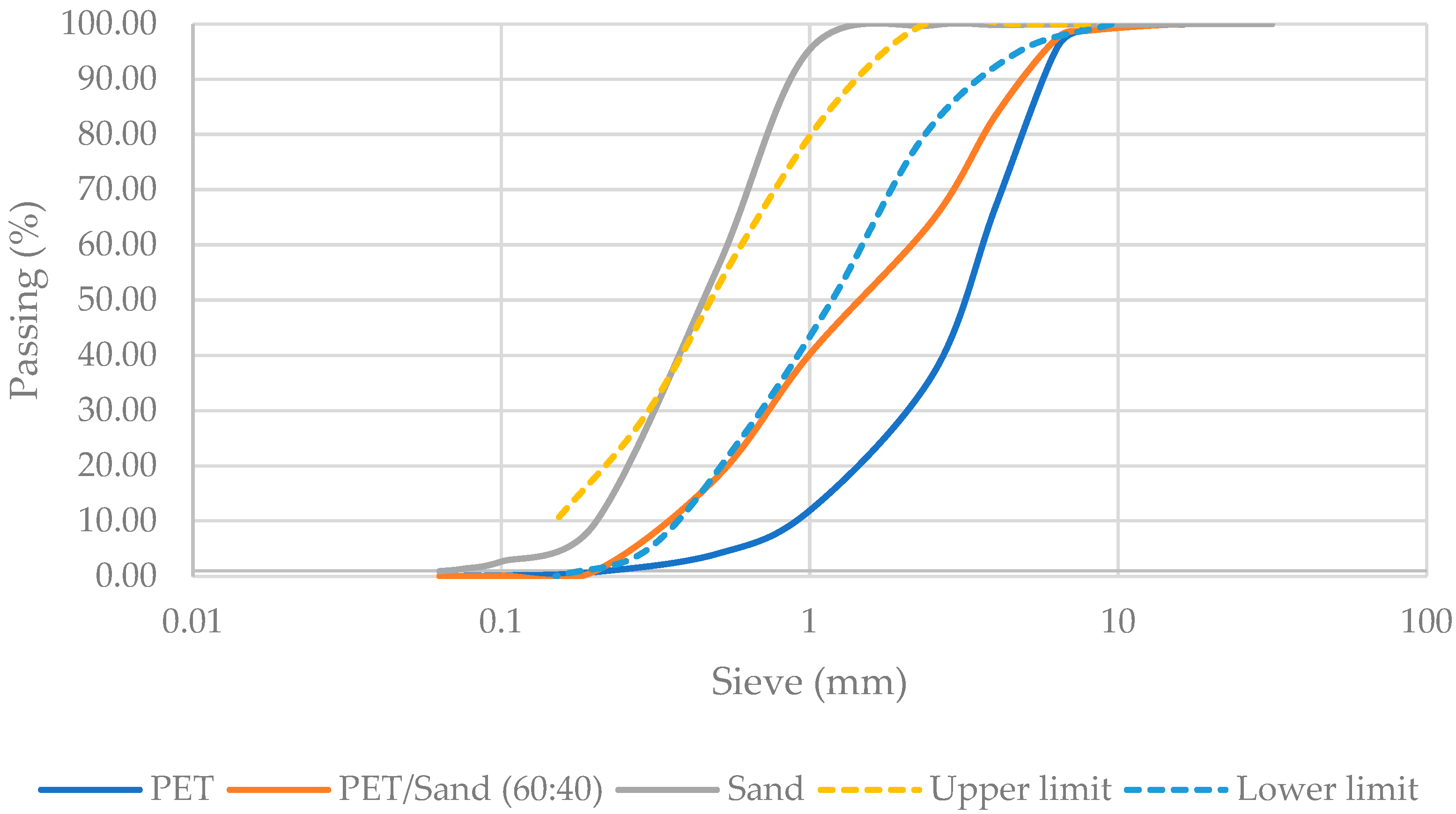 Constrmater 05 00048 g002