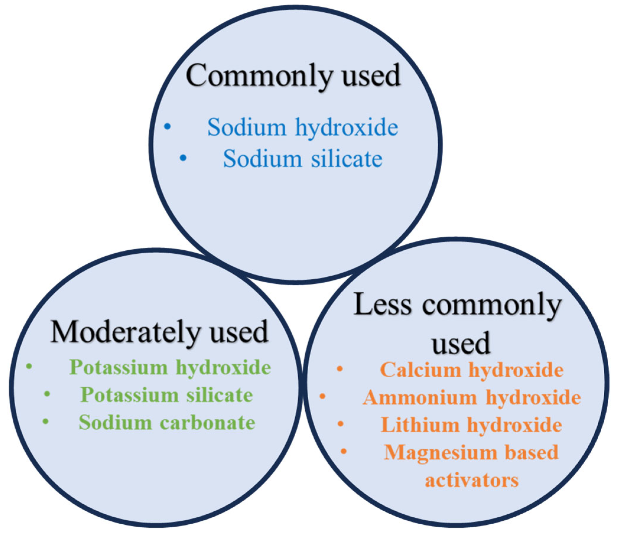 Constrmater 05 00049 g003 Constrmater 05 00049 g003