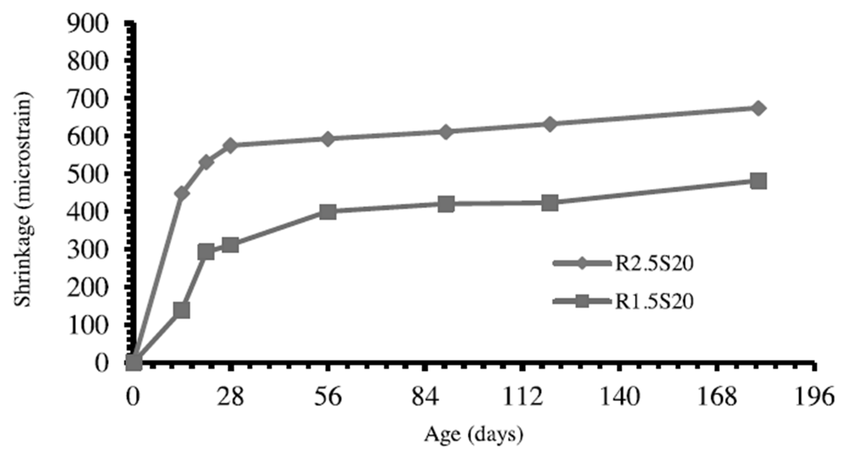 Constrmater 05 00049 g009 Constrmater 05 00049 g009