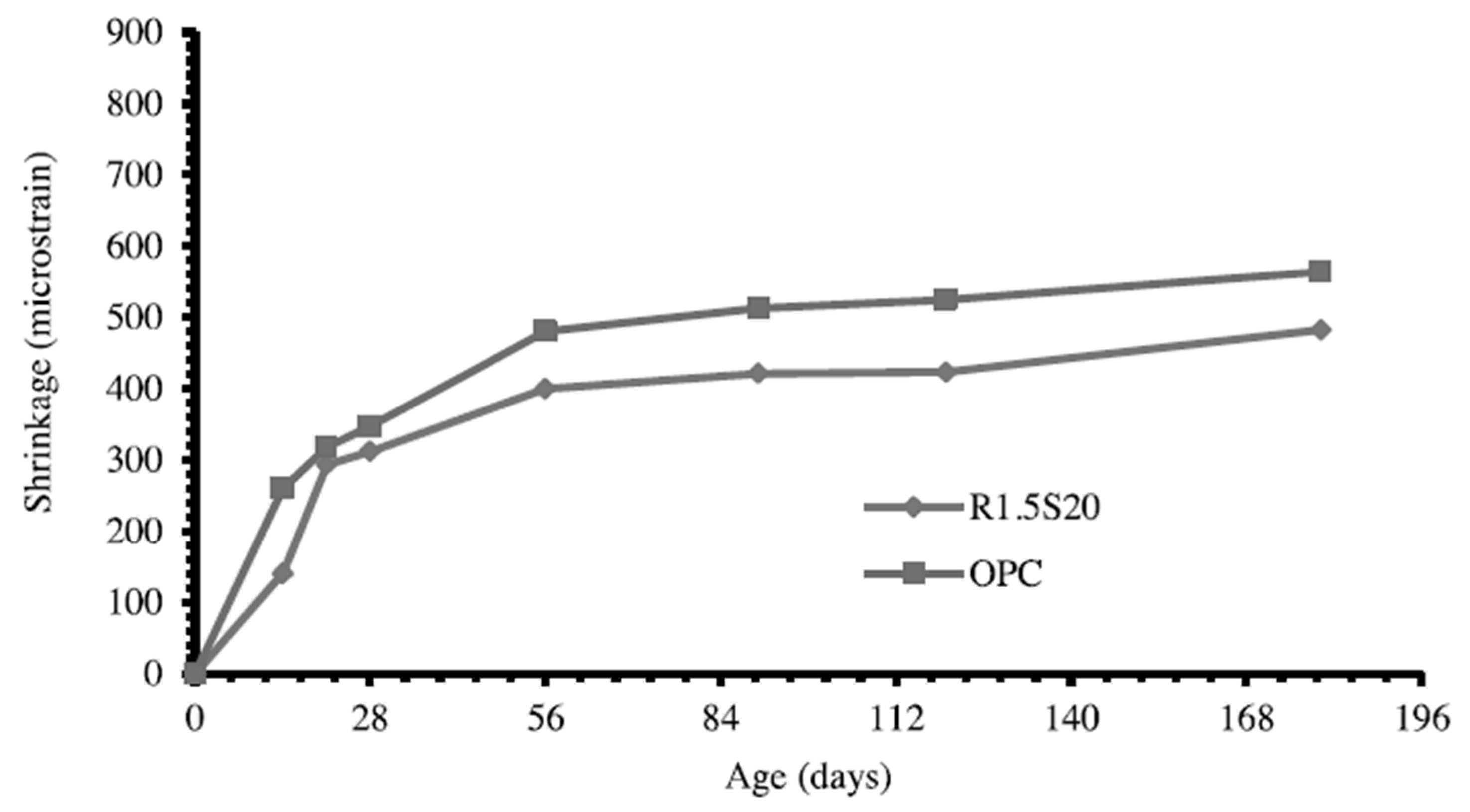 Constrmater 05 00049 g010 Constrmater 05 00049 g010