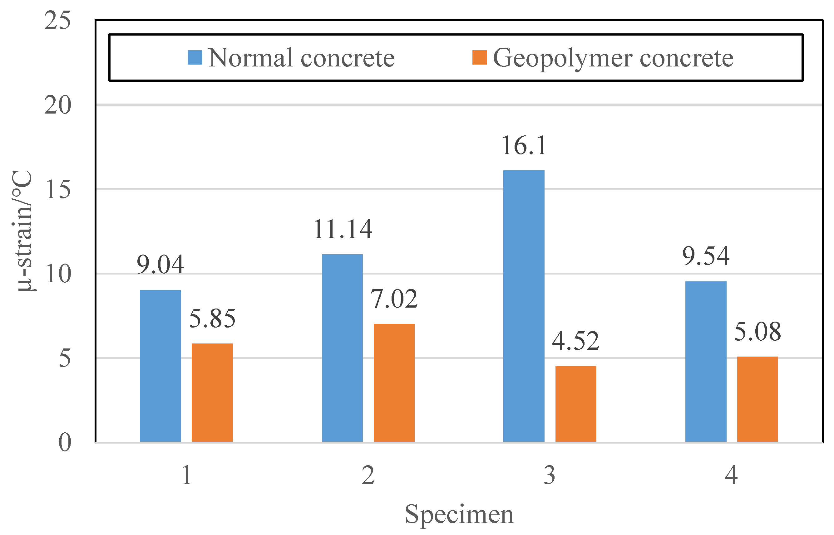 Constrmater 05 00049 g011 Constrmater 05 00049 g011