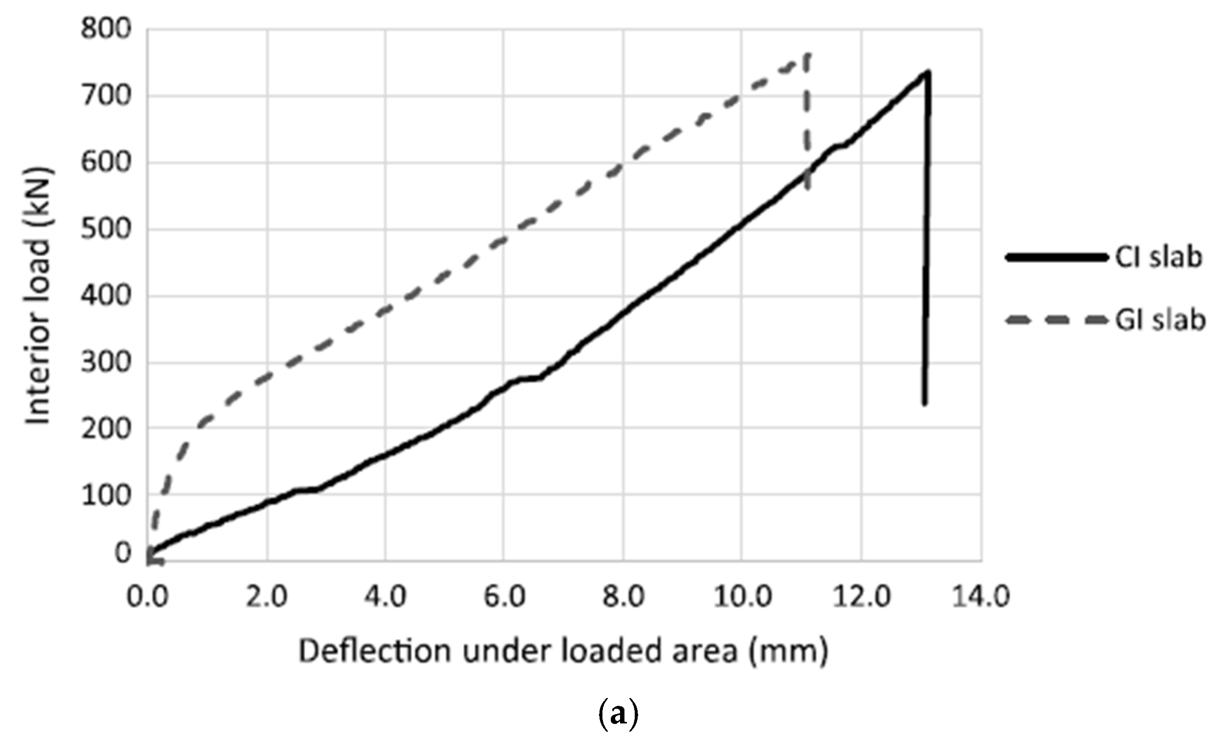 Constrmater 05 00049 g015a Constrmater 05 00049 g015a