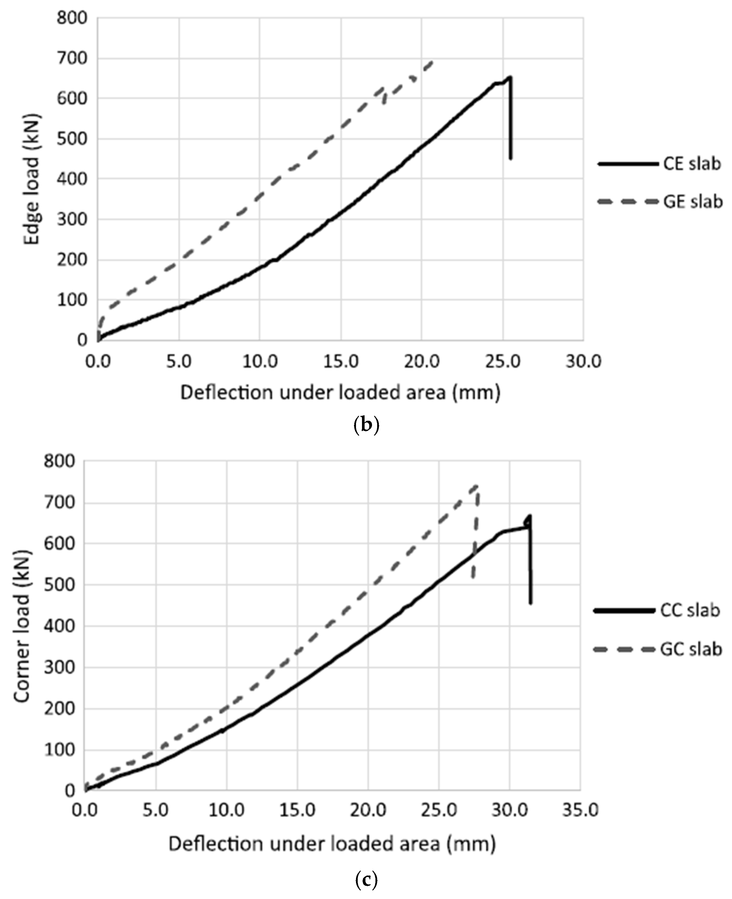 Constrmater 05 00049 g015b Constrmater 05 00049 g015b