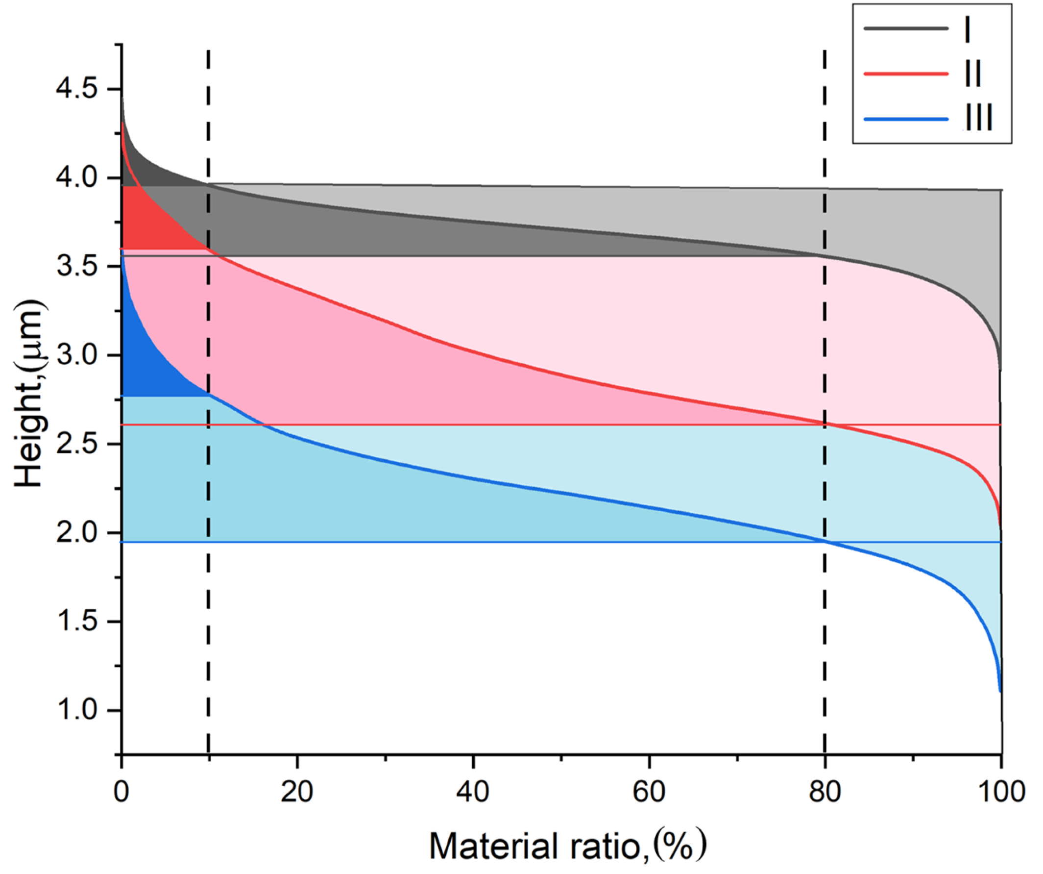 Constrmater 05 00053 g014 Constrmater 05 00053 g014