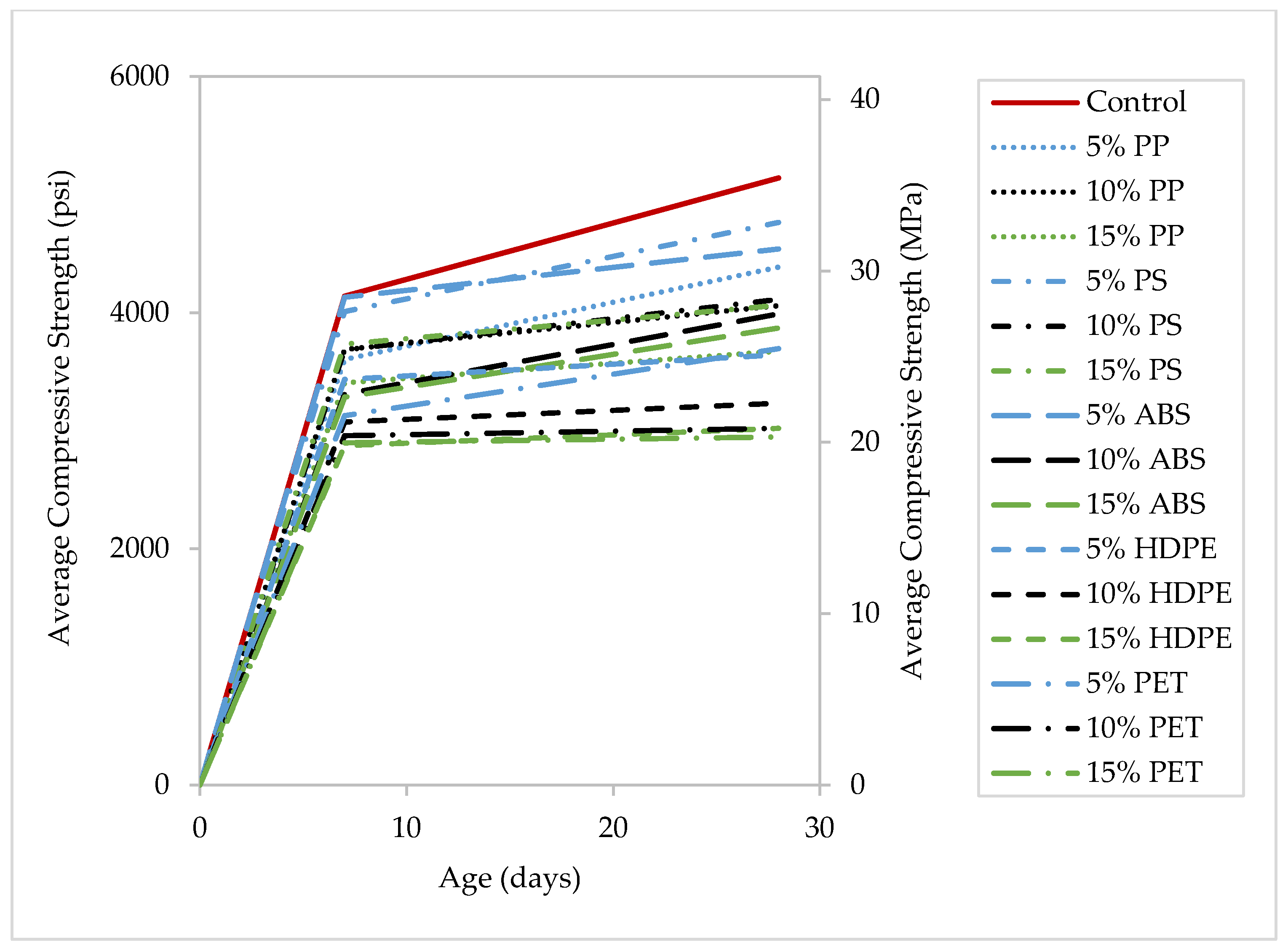 Constrmater 05 00060 g007