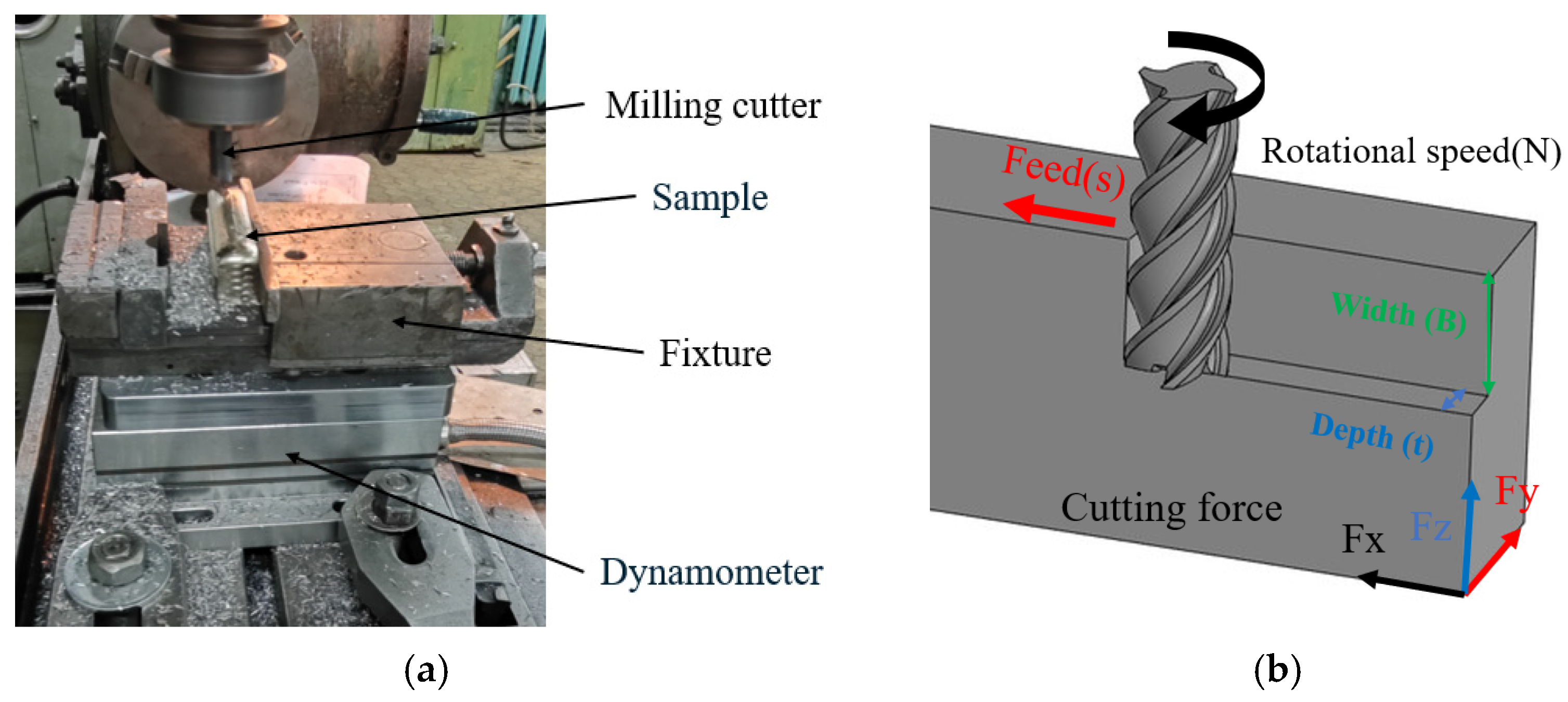 Constrmater 05 00062 g002
