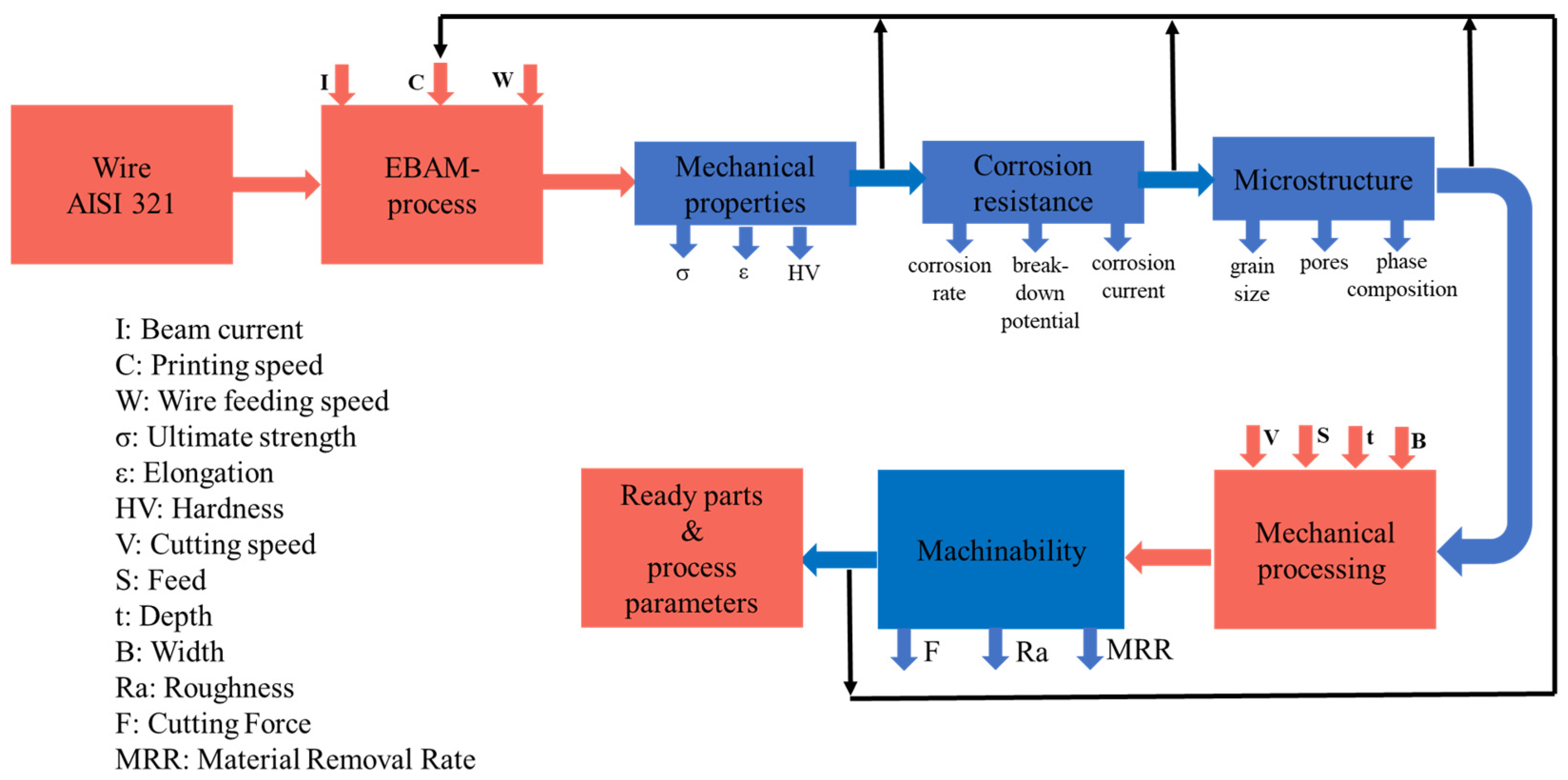 Constrmater 05 00062 g013
