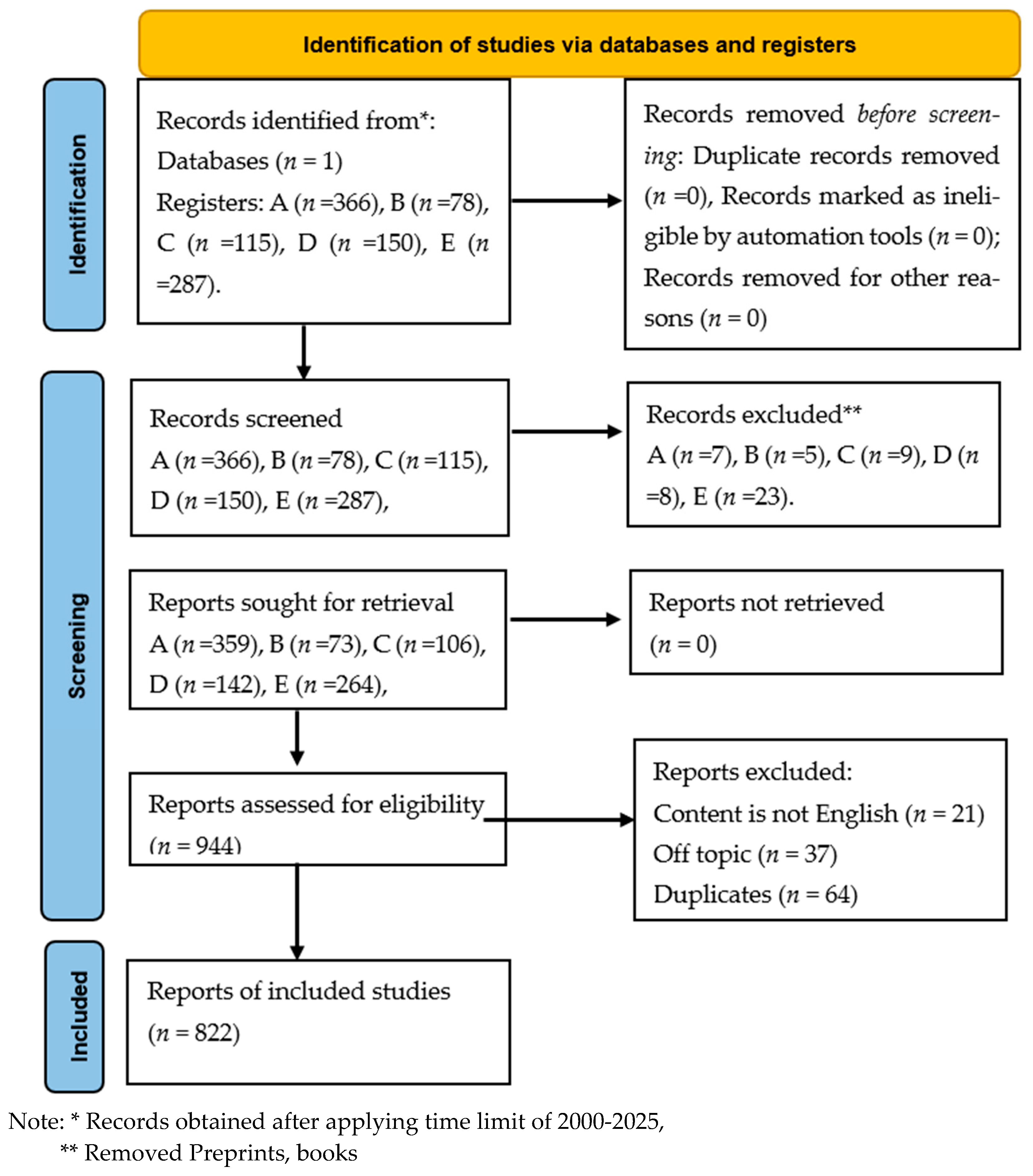 Constrmater 05 00063 g001 Constrmater 05 00063 g001