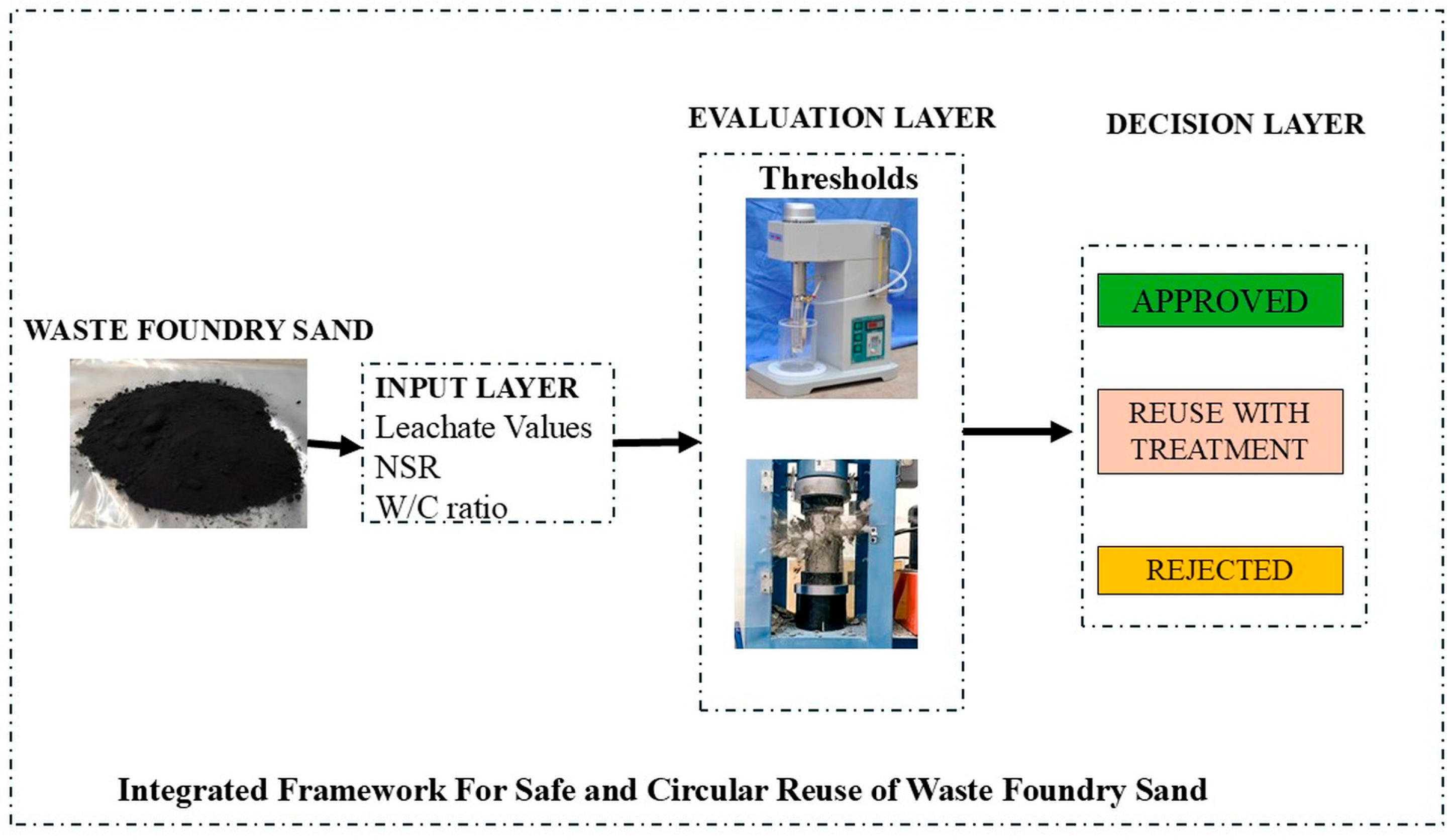Constrmater 05 00063 g002 Constrmater 05 00063 g002