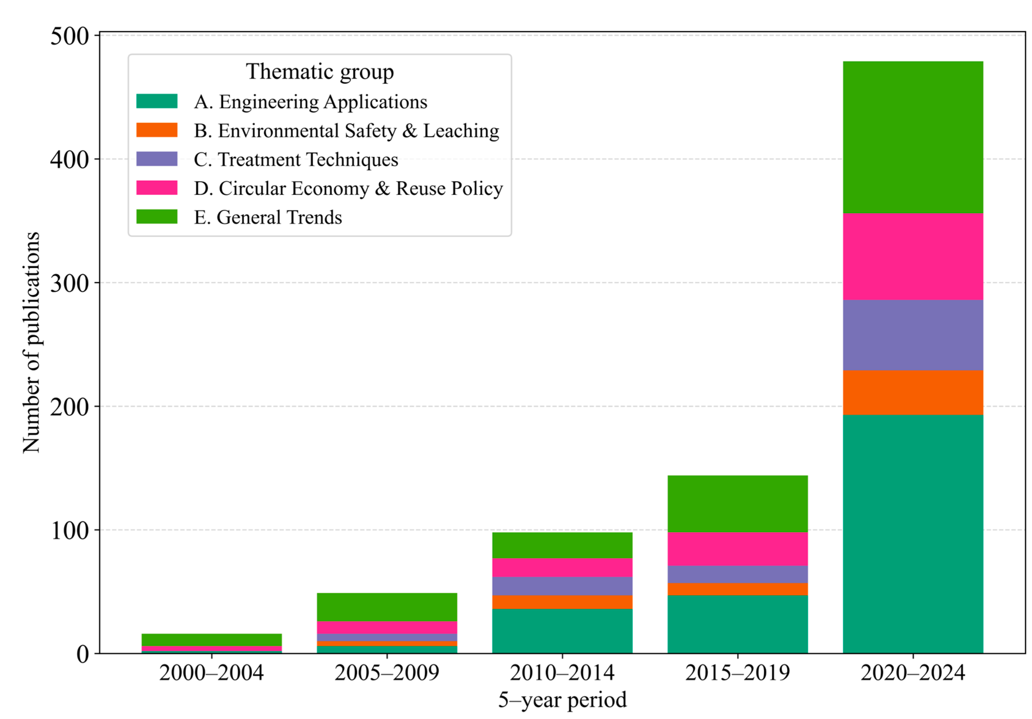 Constrmater 05 00063 g003 Constrmater 05 00063 g003