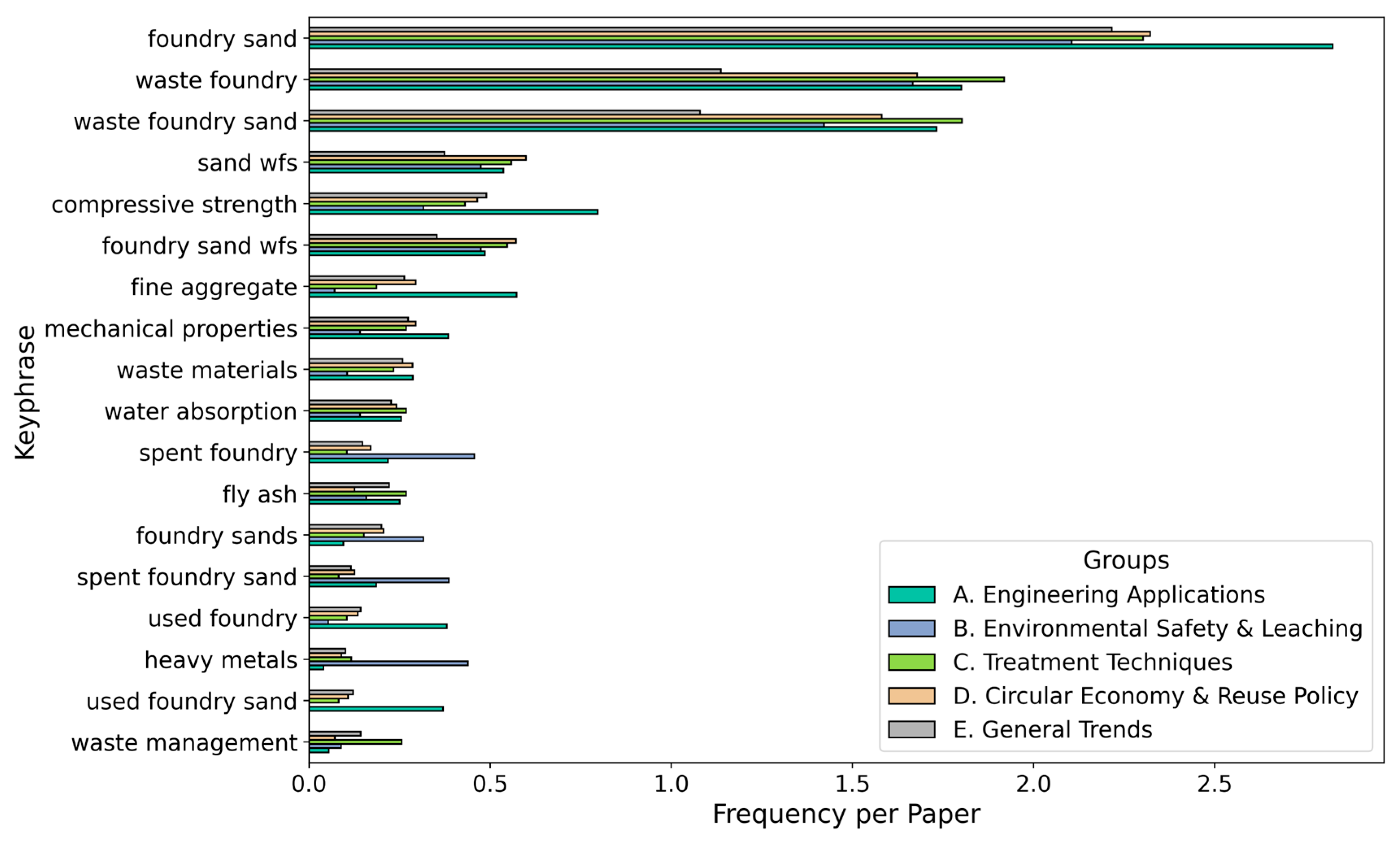 Constrmater 05 00063 g004 Constrmater 05 00063 g004