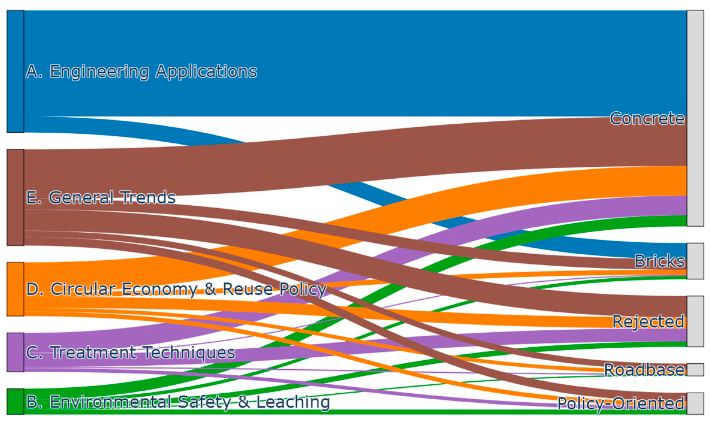 Constrmater 05 00063 g005 Constrmater 05 00063 g005