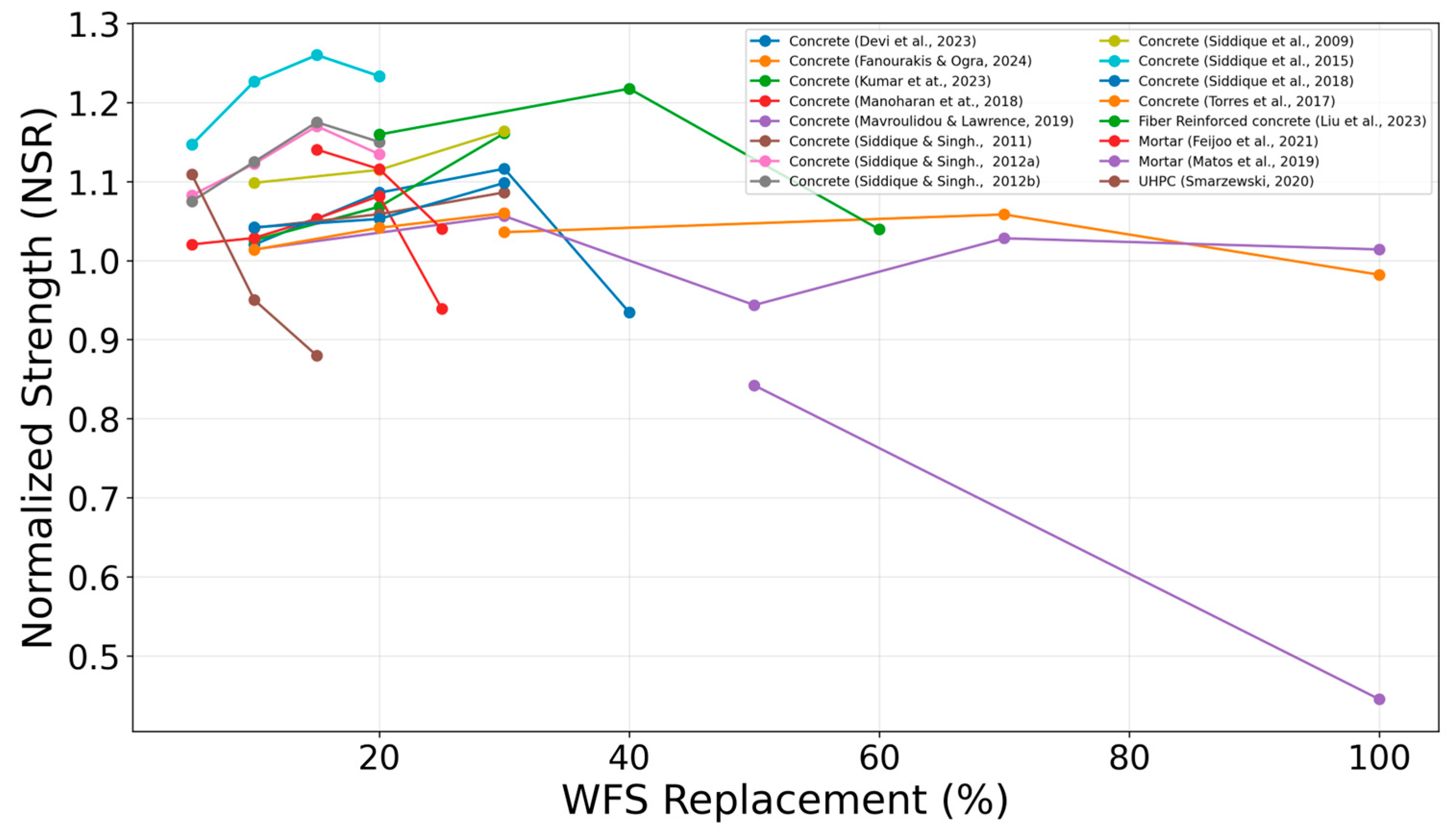 Constrmater 05 00063 g006 Constrmater 05 00063 g006