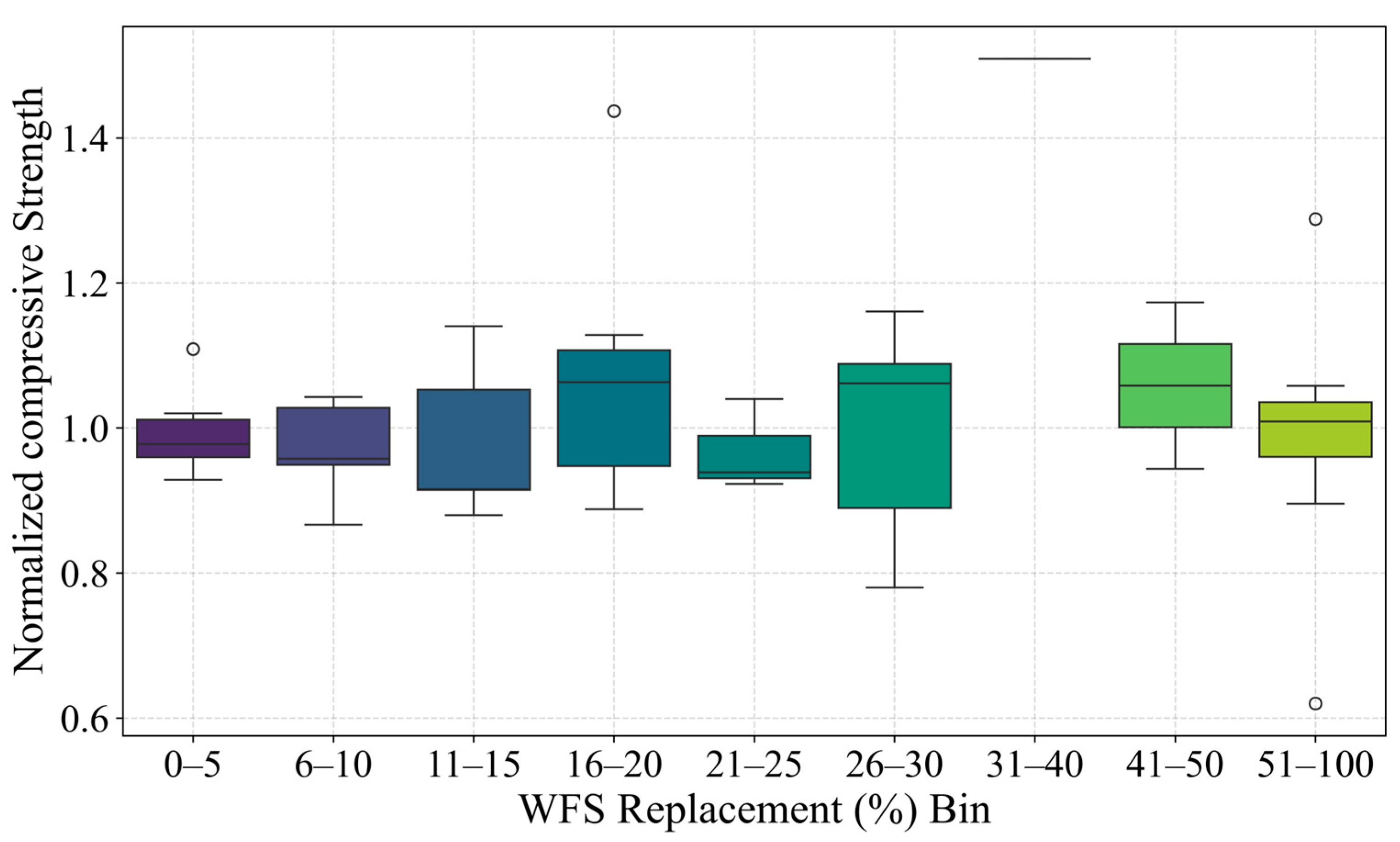Constrmater 05 00063 g007 Constrmater 05 00063 g007
