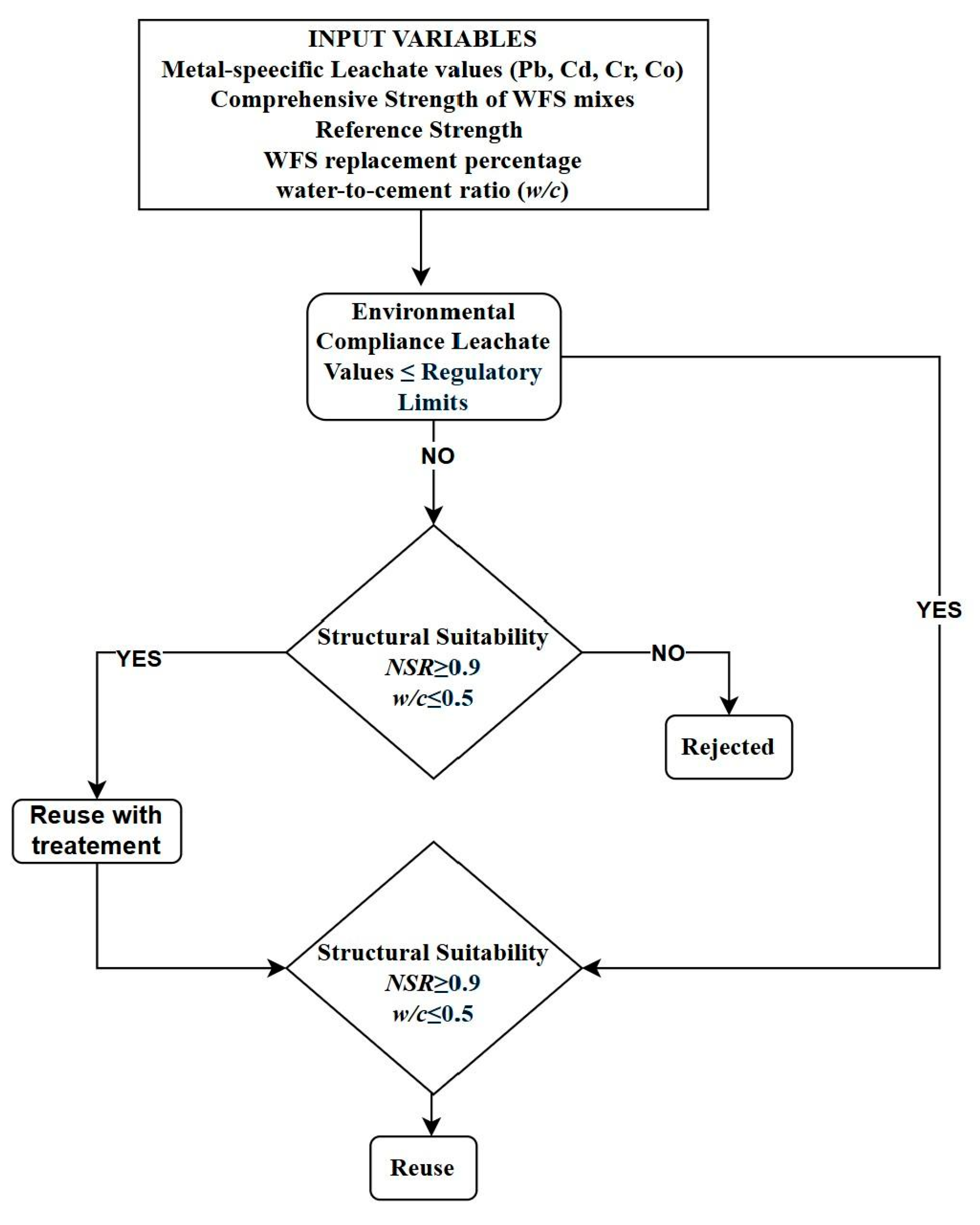 Constrmater 05 00063 g011 Constrmater 05 00063 g011
