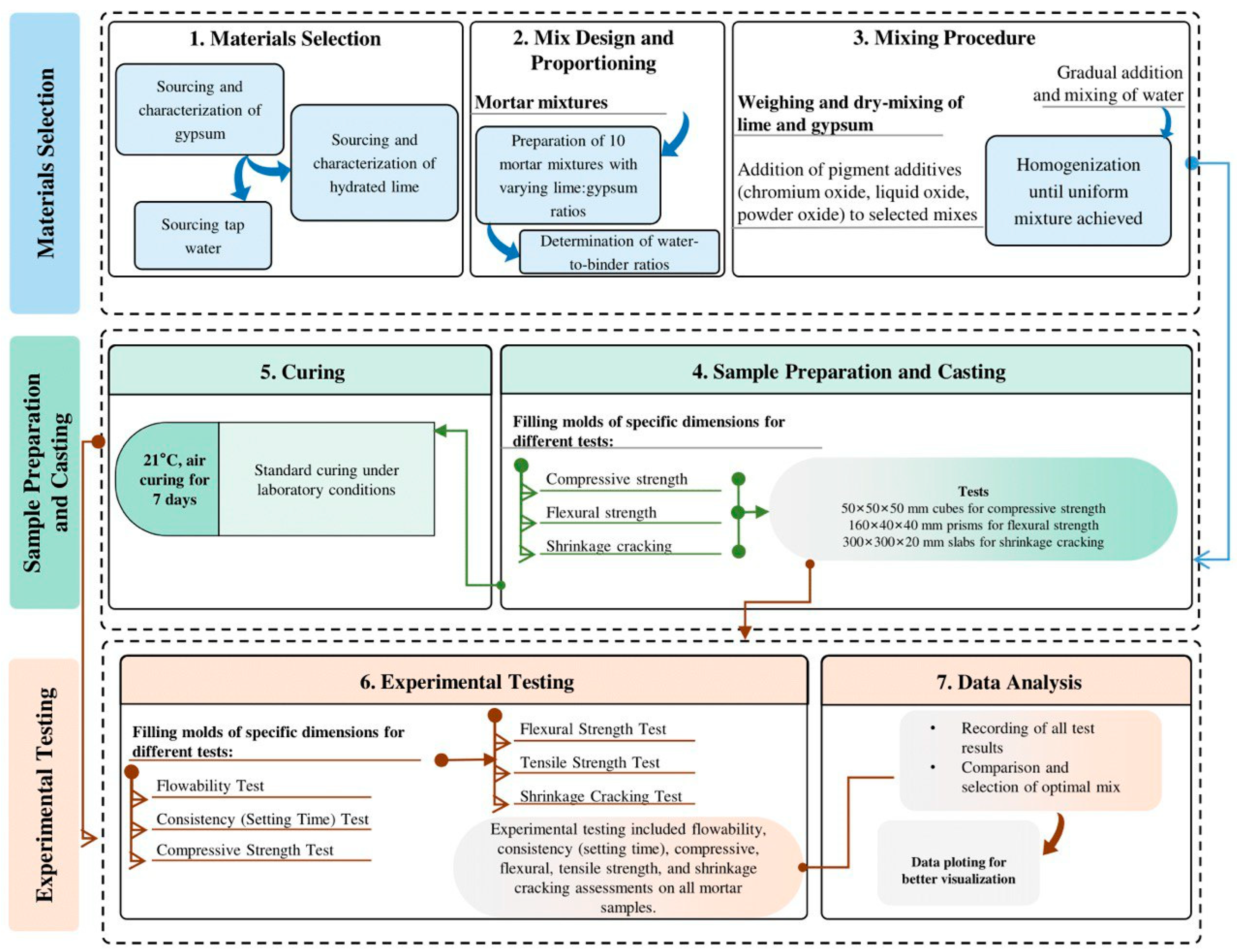 Constrmater 05 00065 g002 Constrmater 05 00065 g002