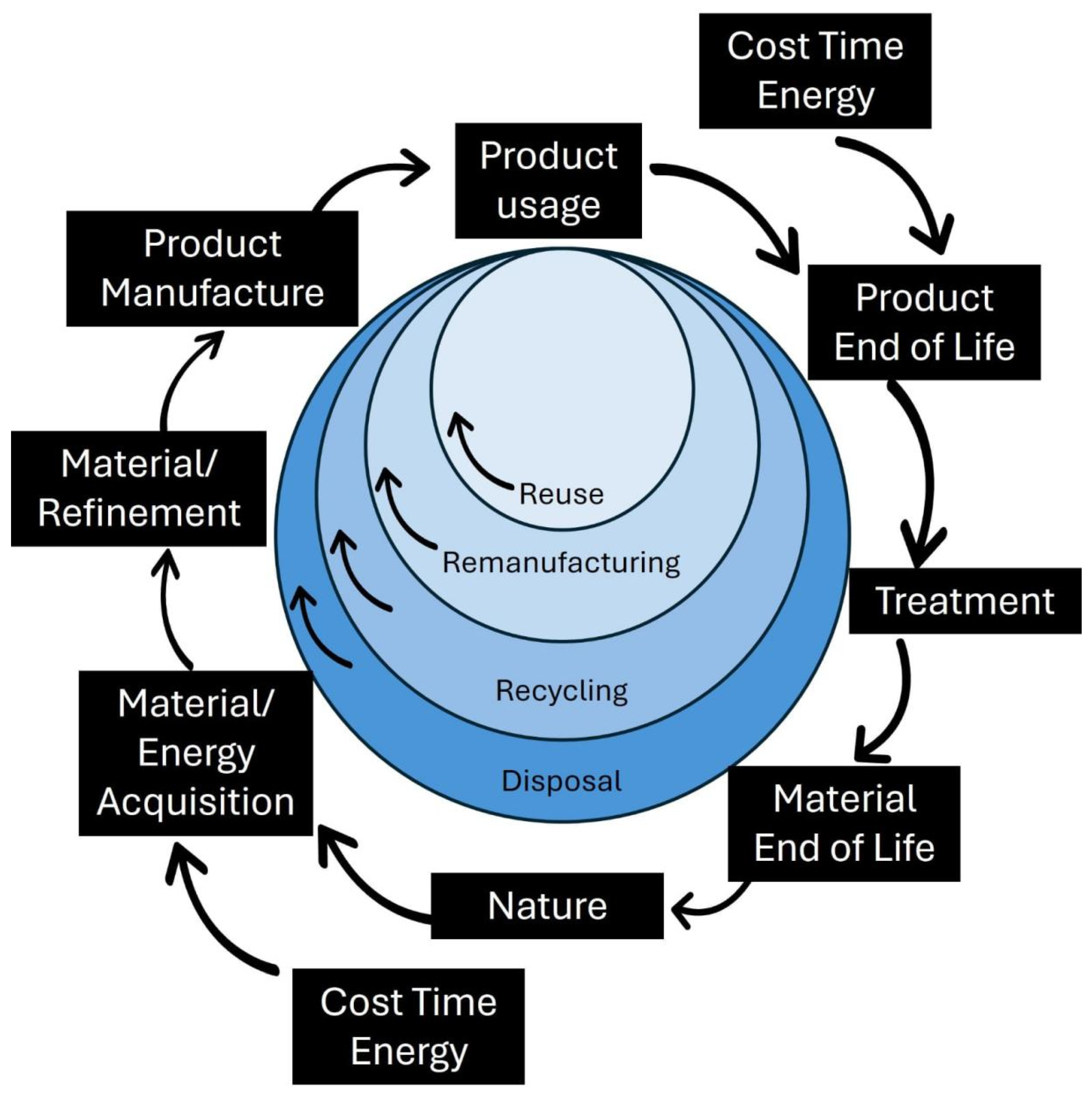 Constrmater 05 00067 g002 Constrmater 05 00067 g002
