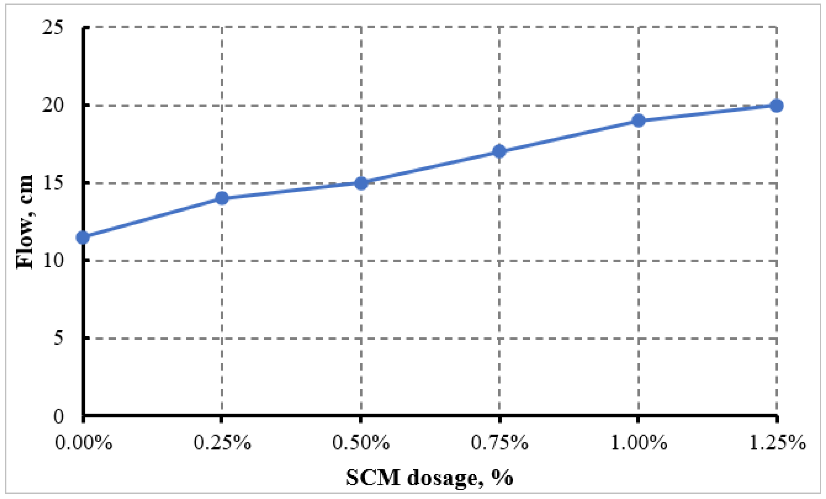 Constrmater 05 00068 g005
