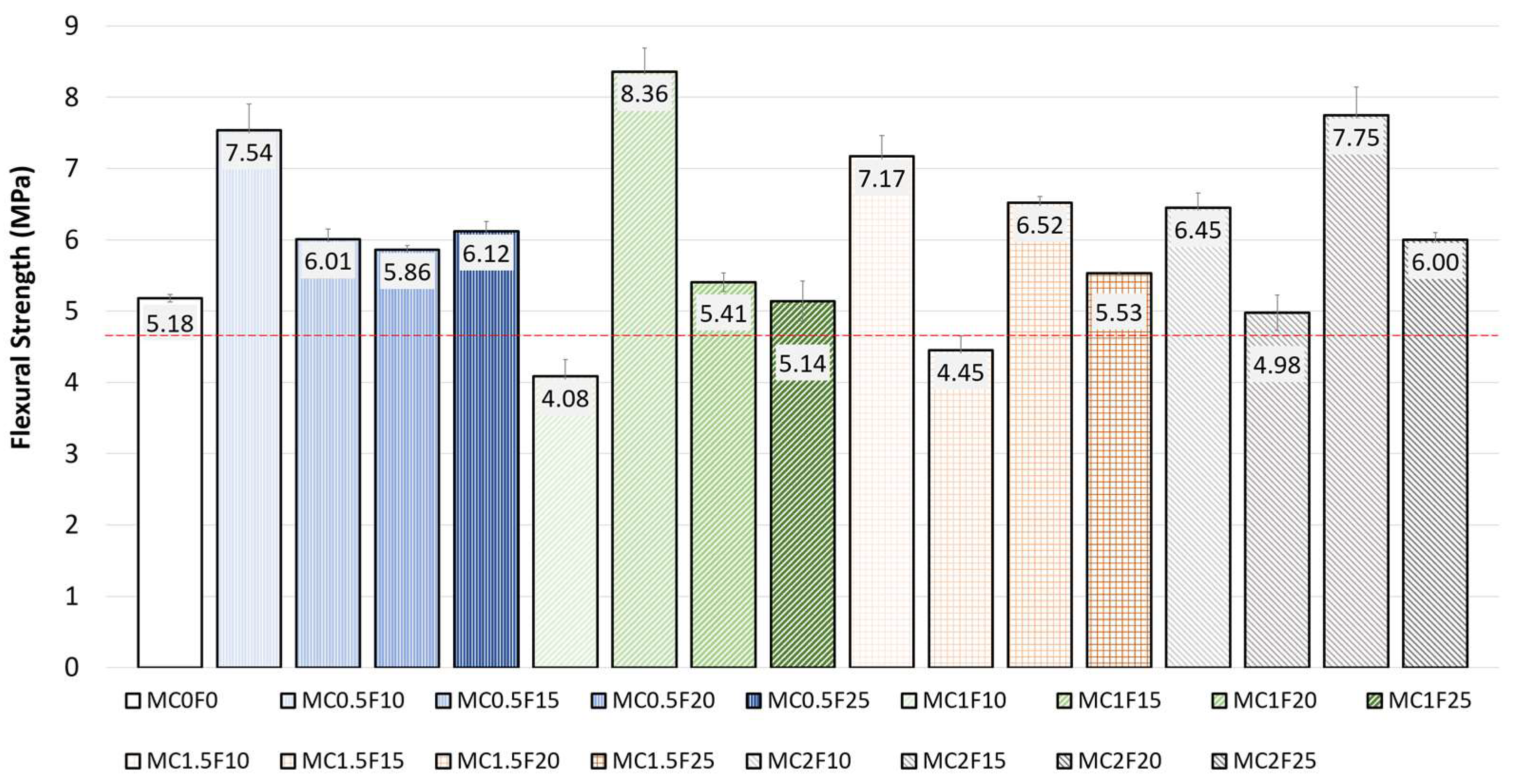 Constrmater 05 00069 g003
