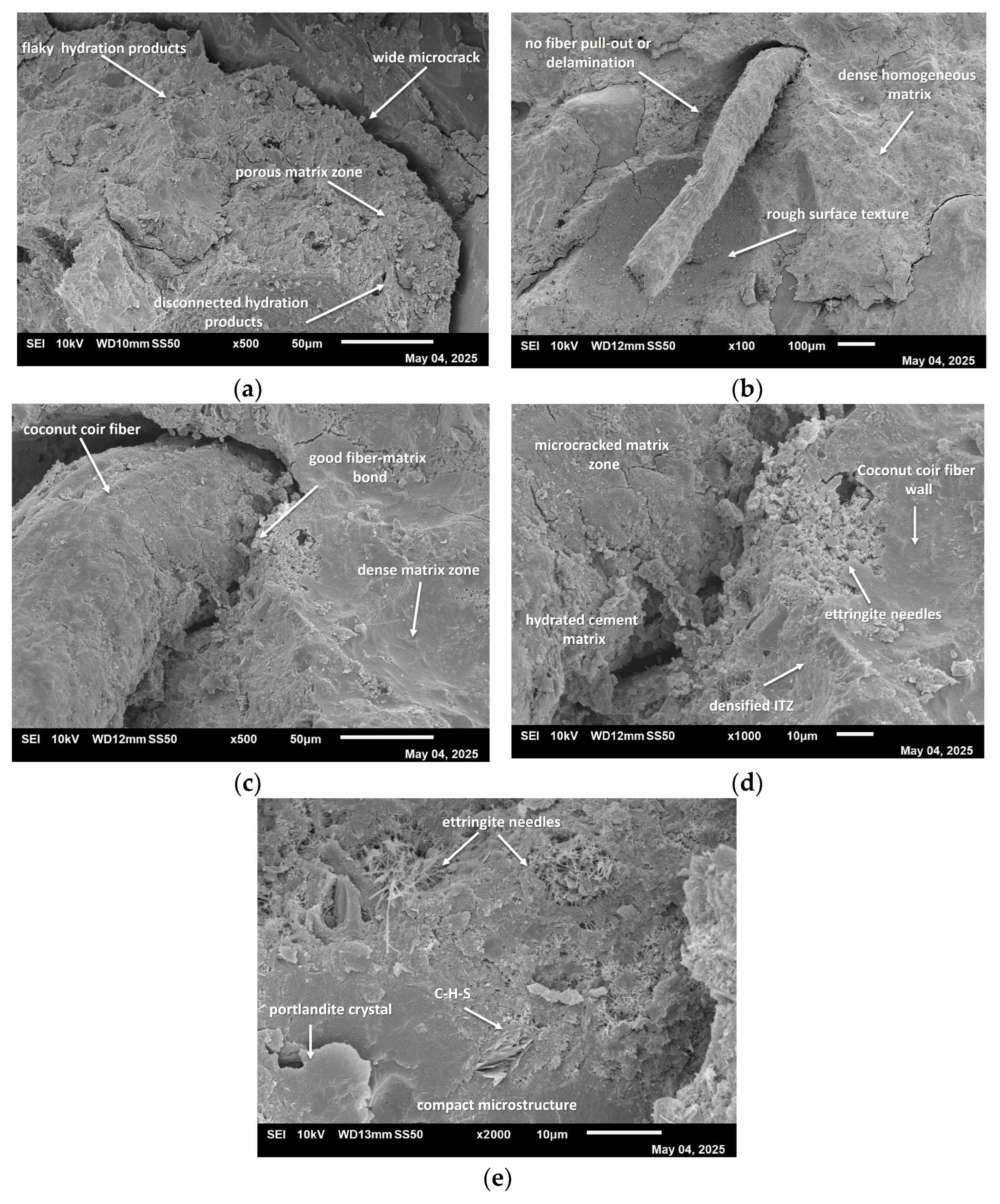 Constrmater 05 00069 g007