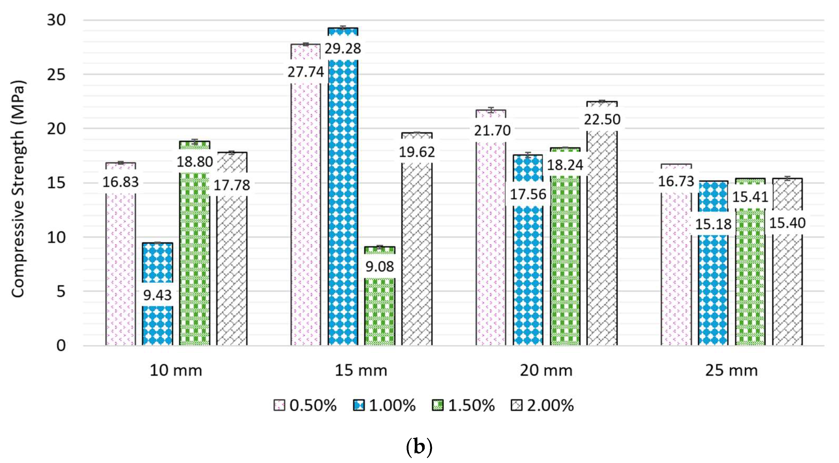 Constrmater 05 00069 g008b