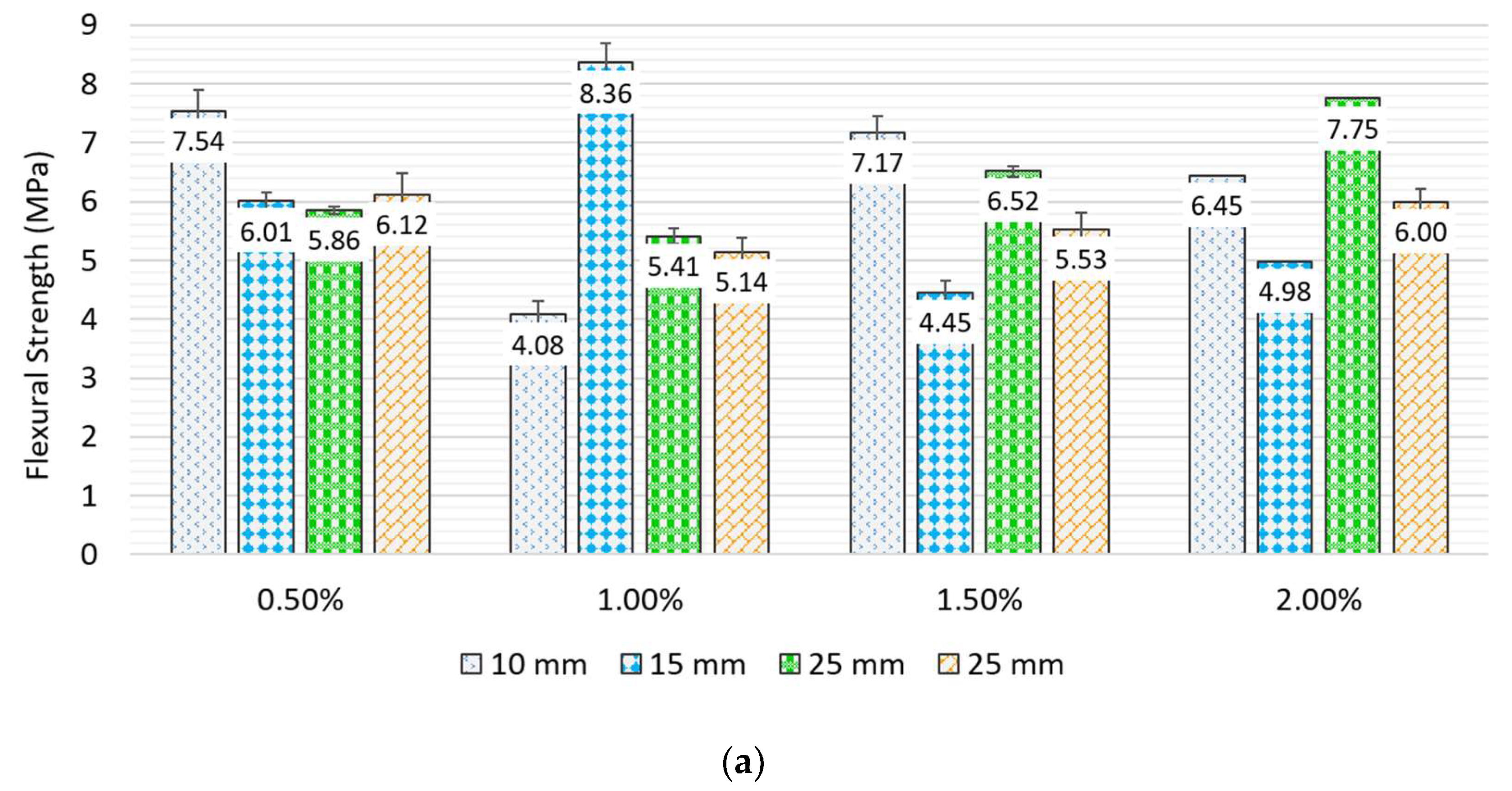 Constrmater 05 00069 g009a