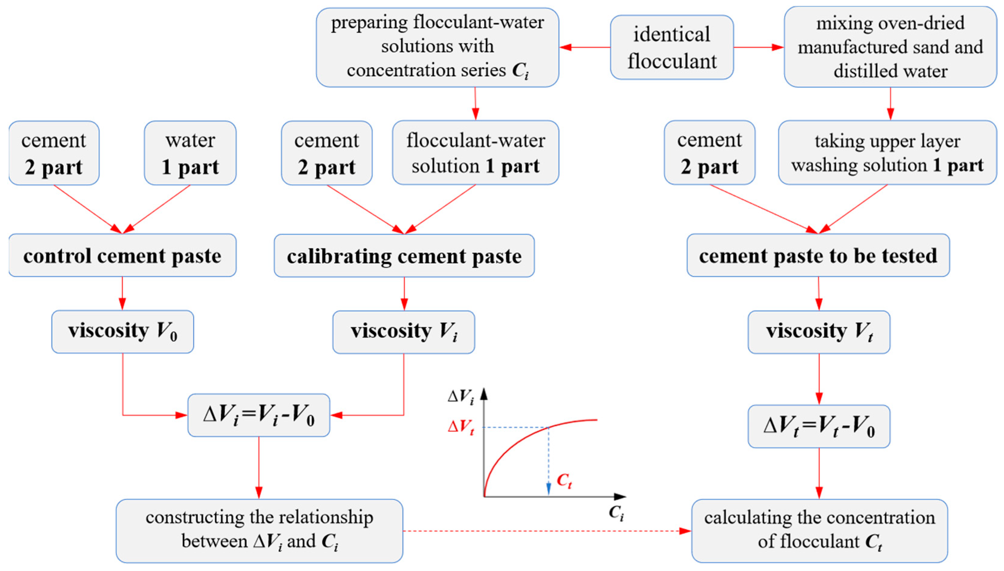 Constrmater 05 00071 g001 Constrmater 05 00071 g001