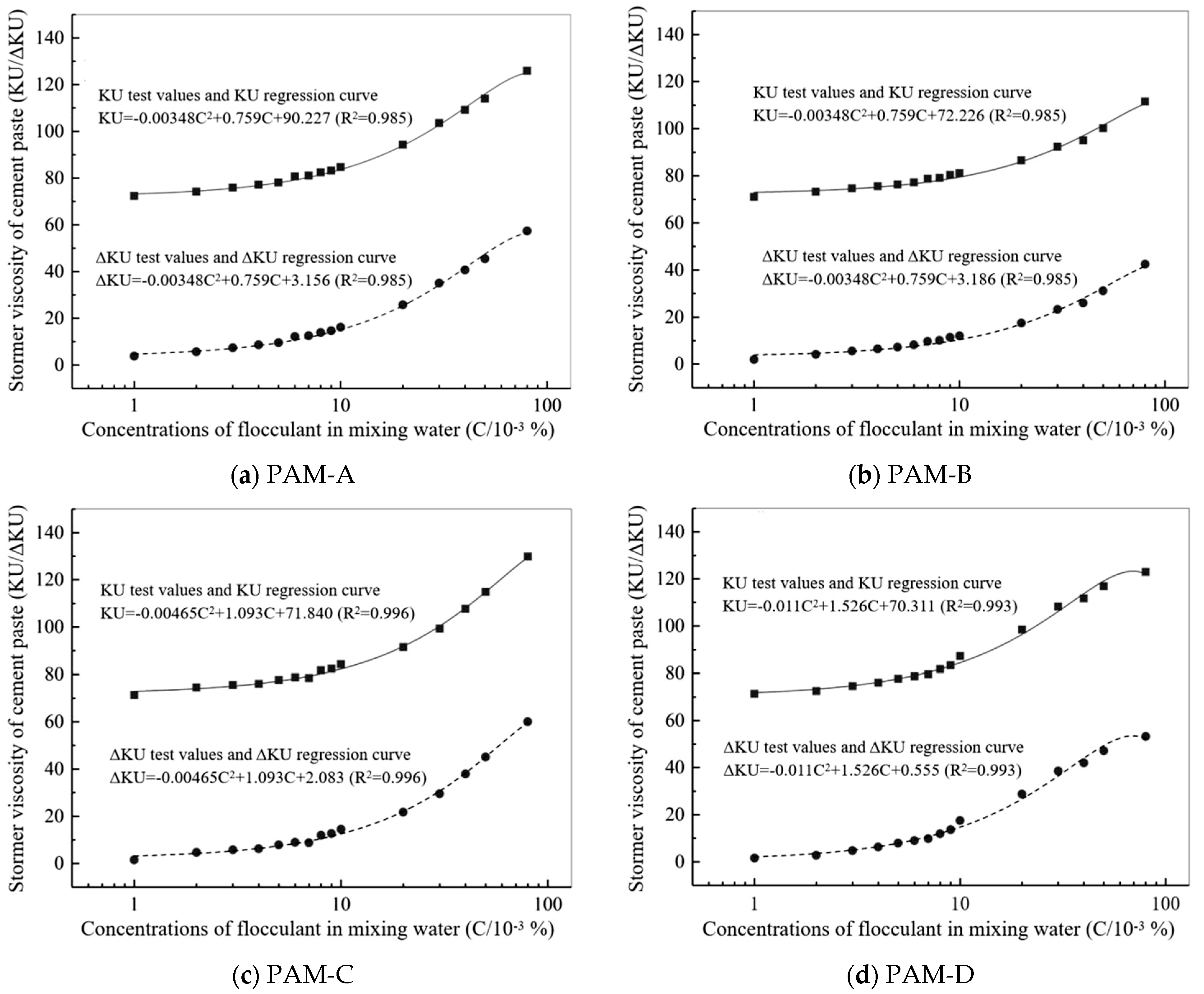 Constrmater 05 00071 g002 Constrmater 05 00071 g002