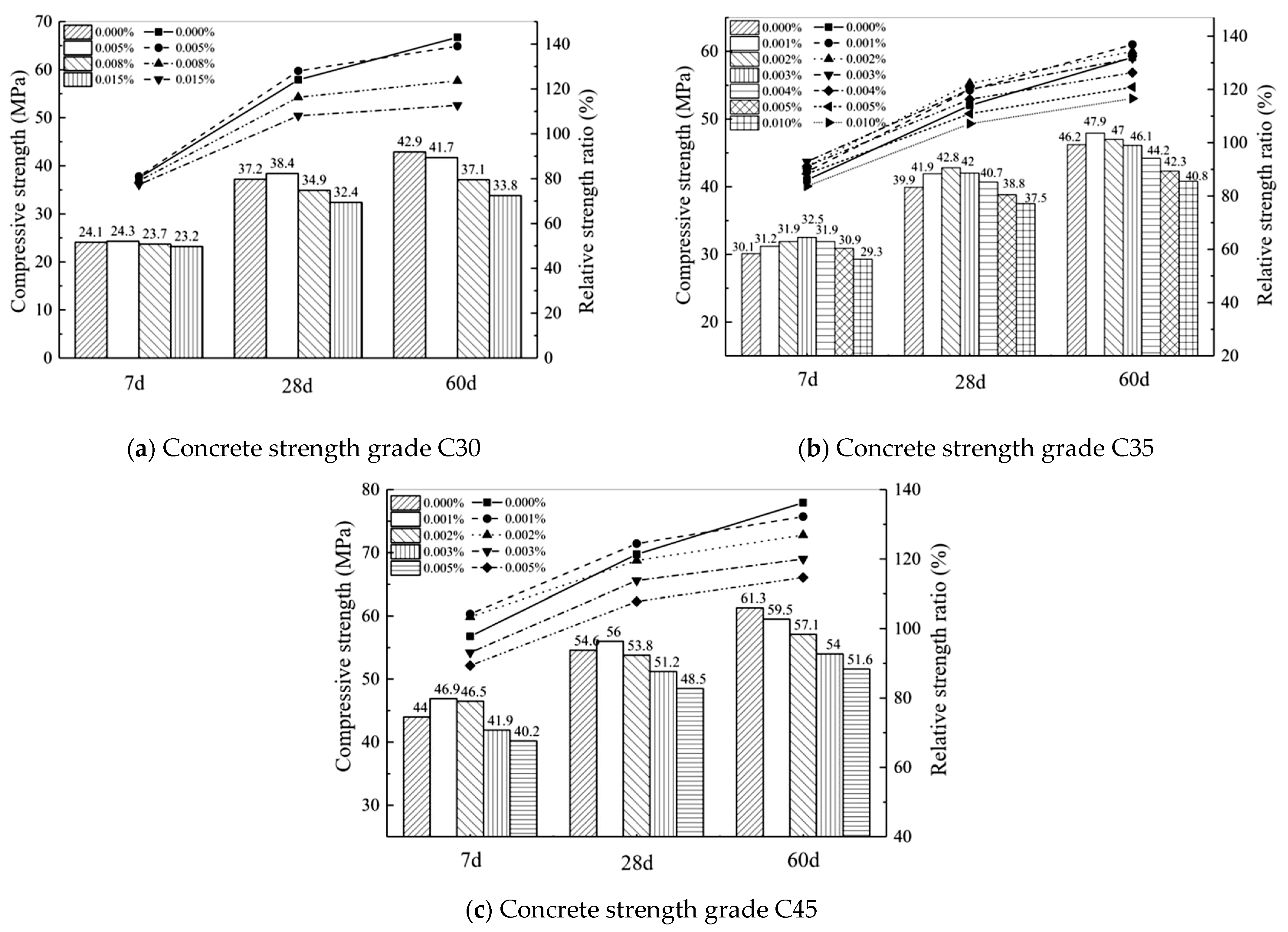 Constrmater 05 00071 g008 Constrmater 05 00071 g008