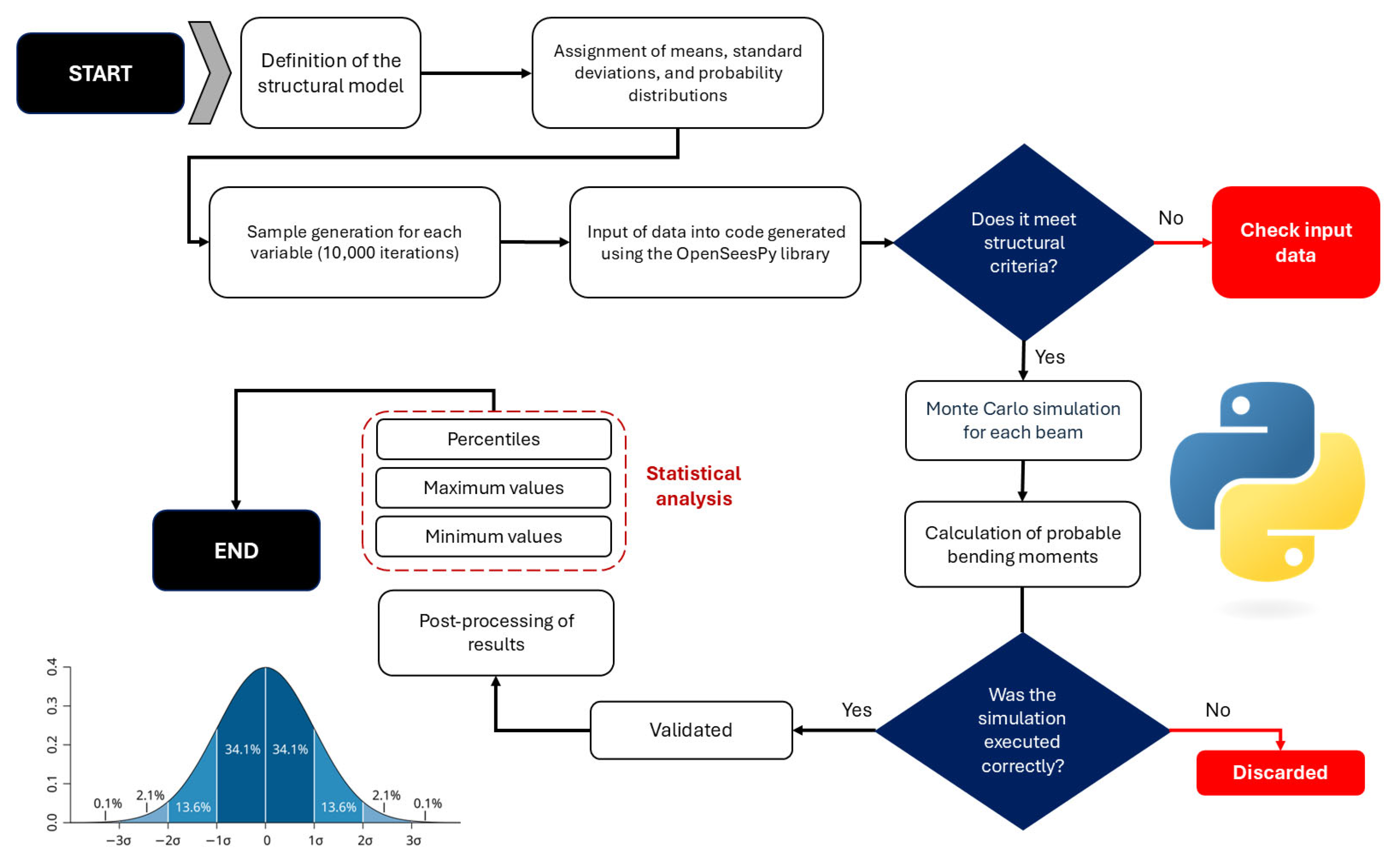 Constrmater 05 00072 g003