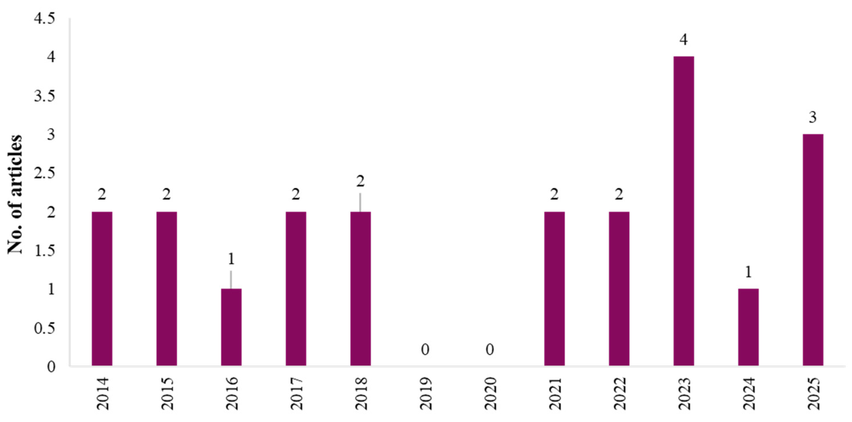 Constrmater 05 00076 g003 Constrmater 05 00076 g003