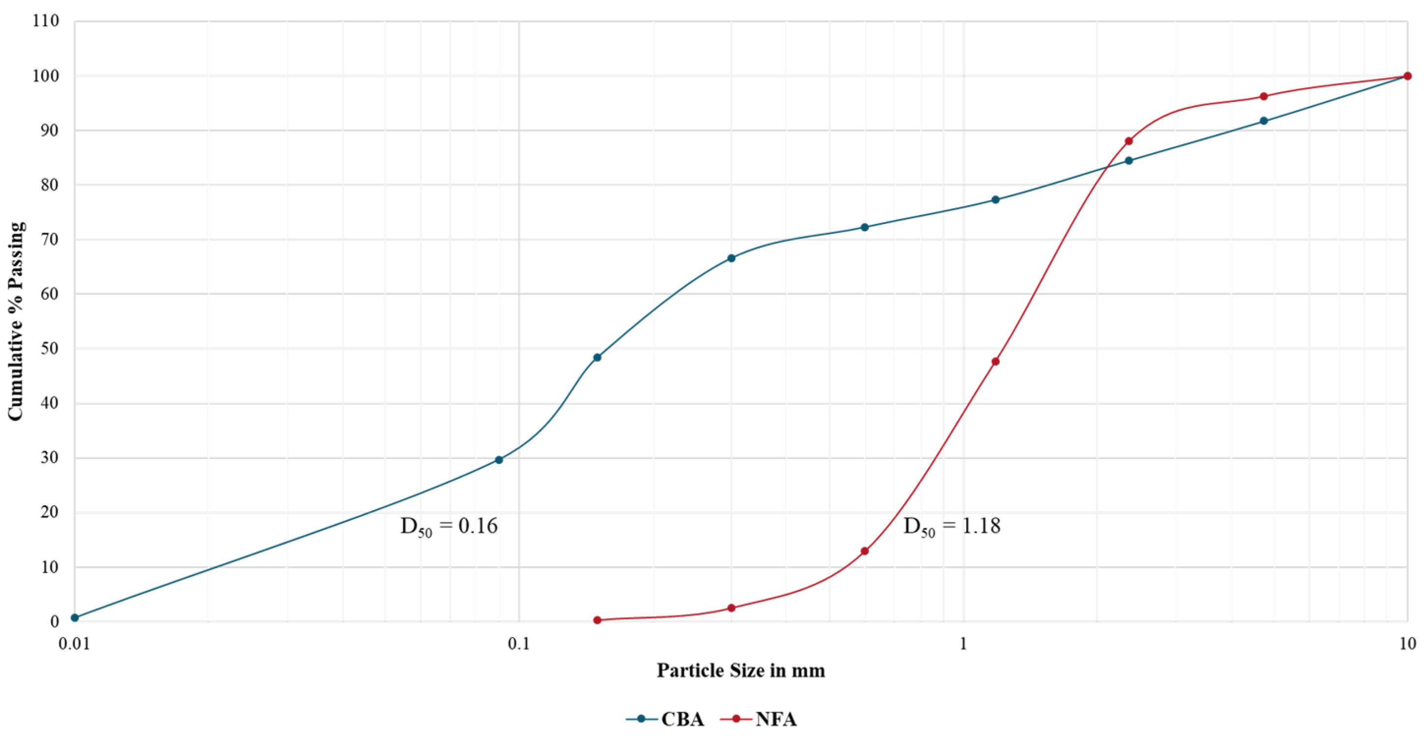 Constrmater 05 00076 g004 Constrmater 05 00076 g004