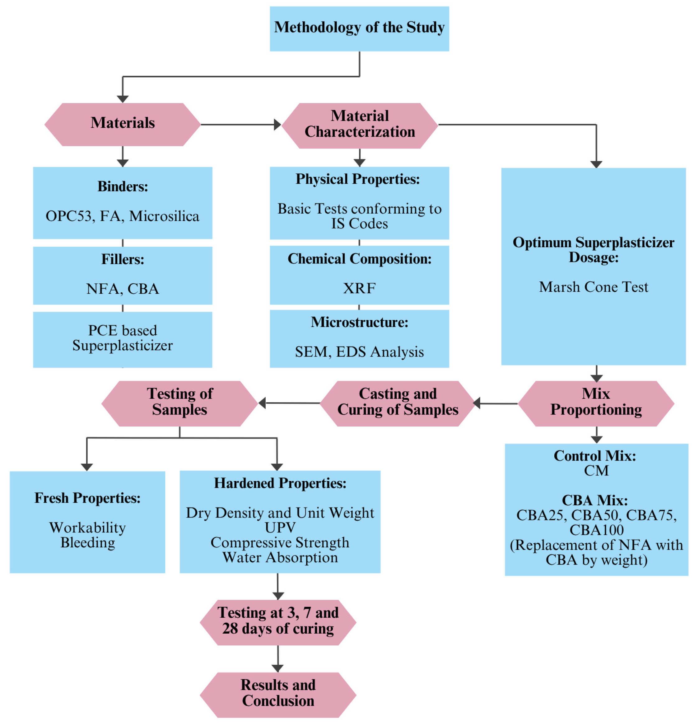 Constrmater 05 00076 g005 Constrmater 05 00076 g005