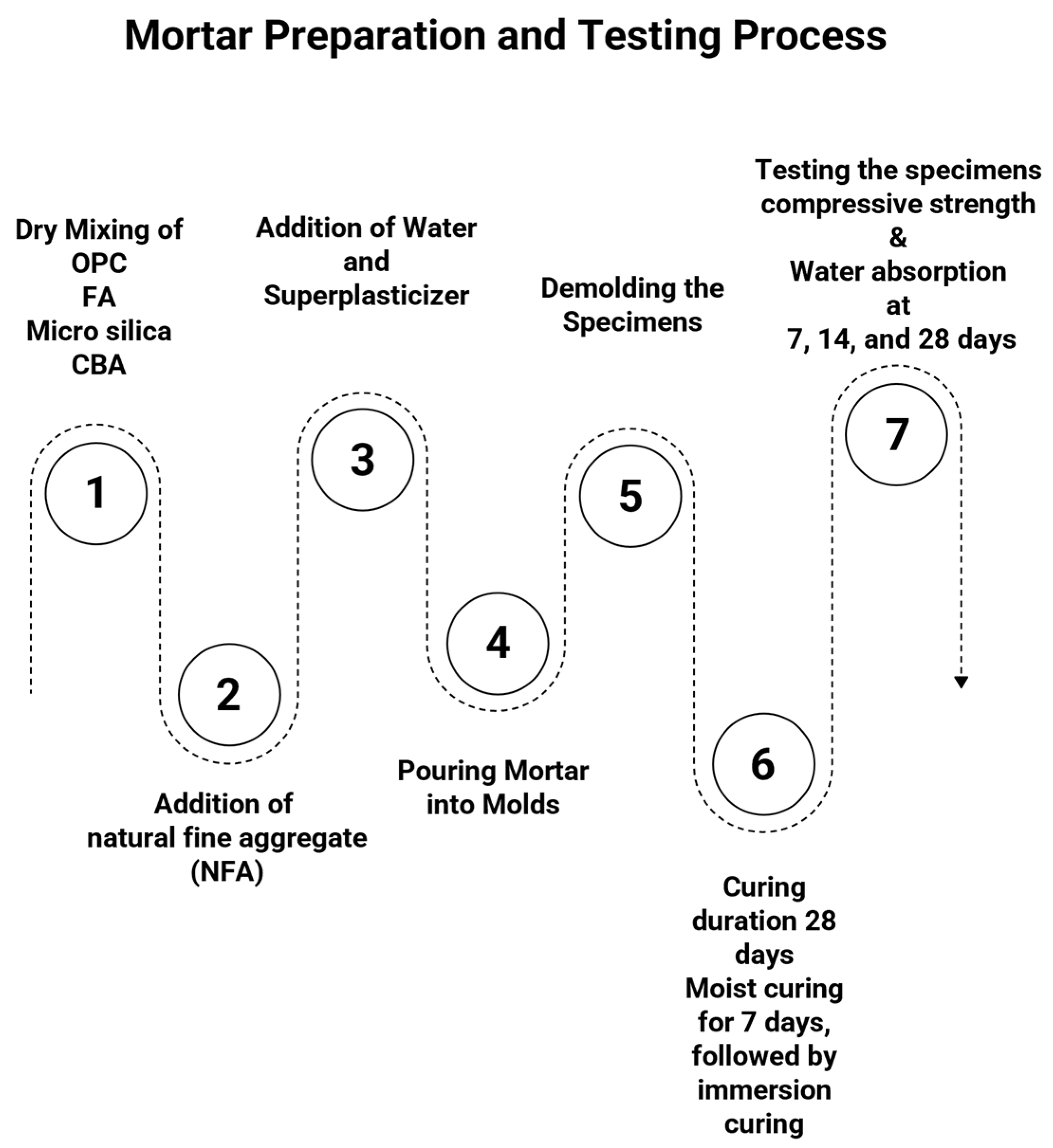 Constrmater 05 00076 g007 Constrmater 05 00076 g007
