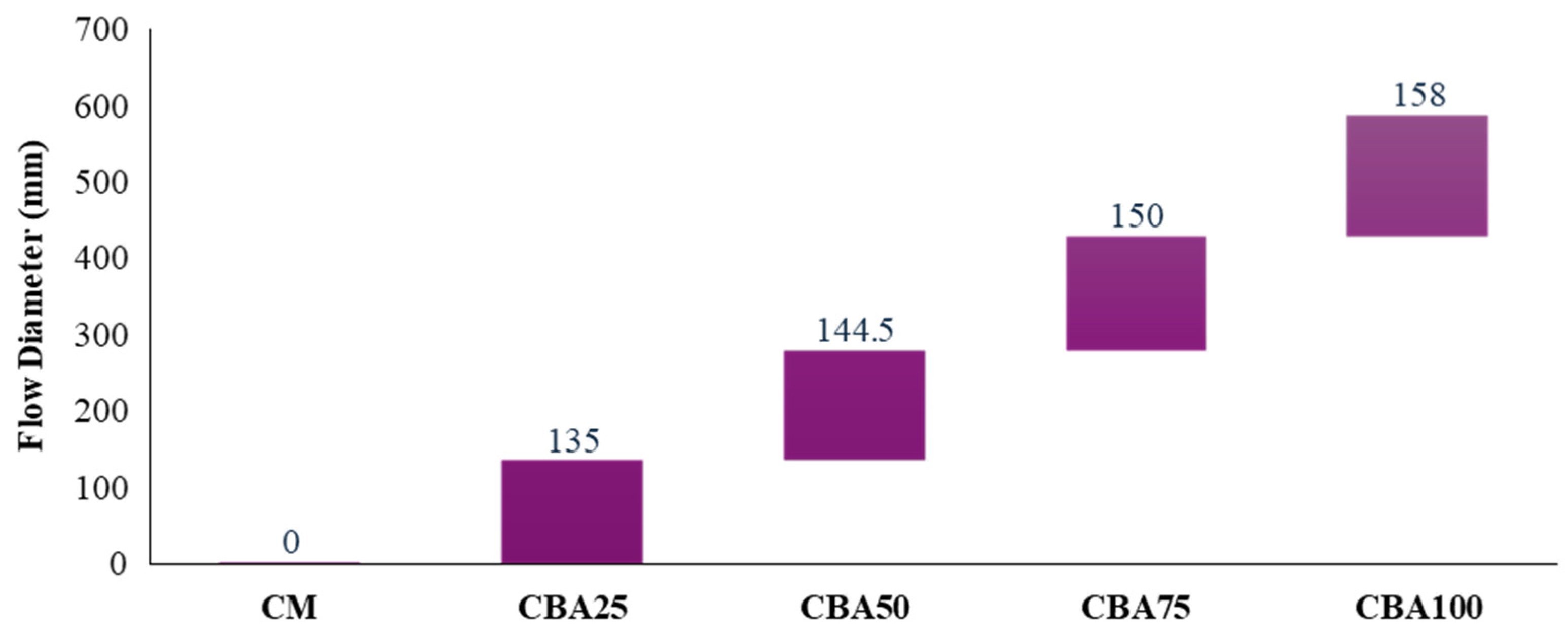 Constrmater 05 00076 g009 Constrmater 05 00076 g009