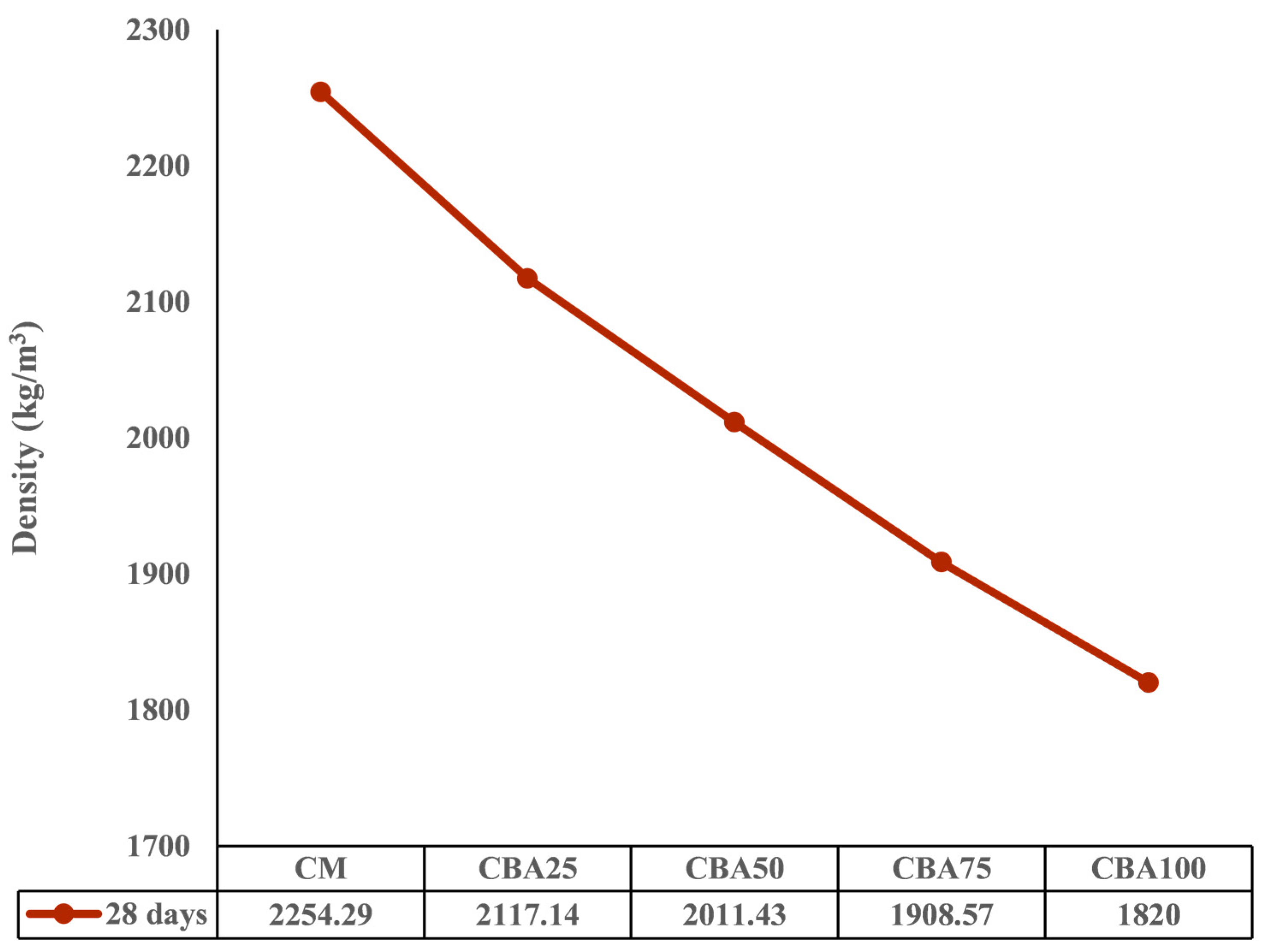 Constrmater 05 00076 g011 Constrmater 05 00076 g011