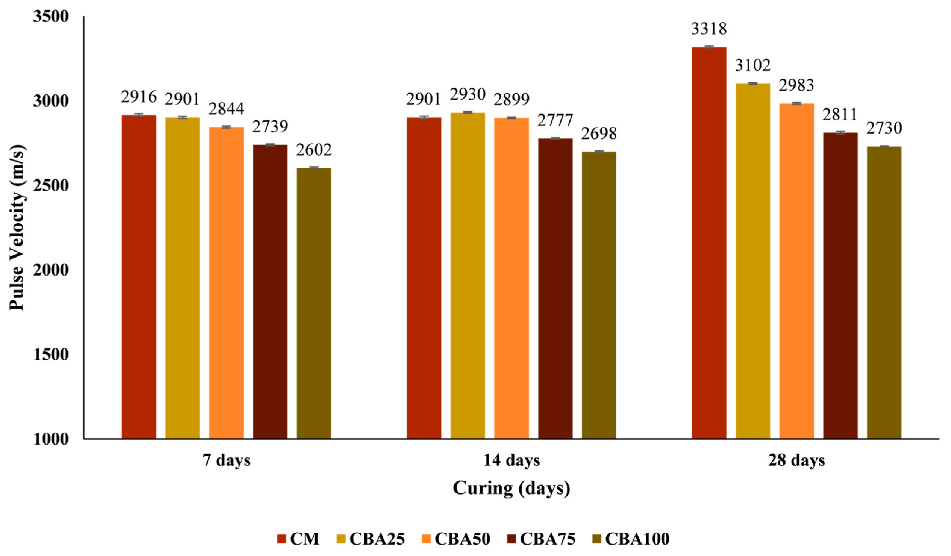 Constrmater 05 00076 g013 Constrmater 05 00076 g013