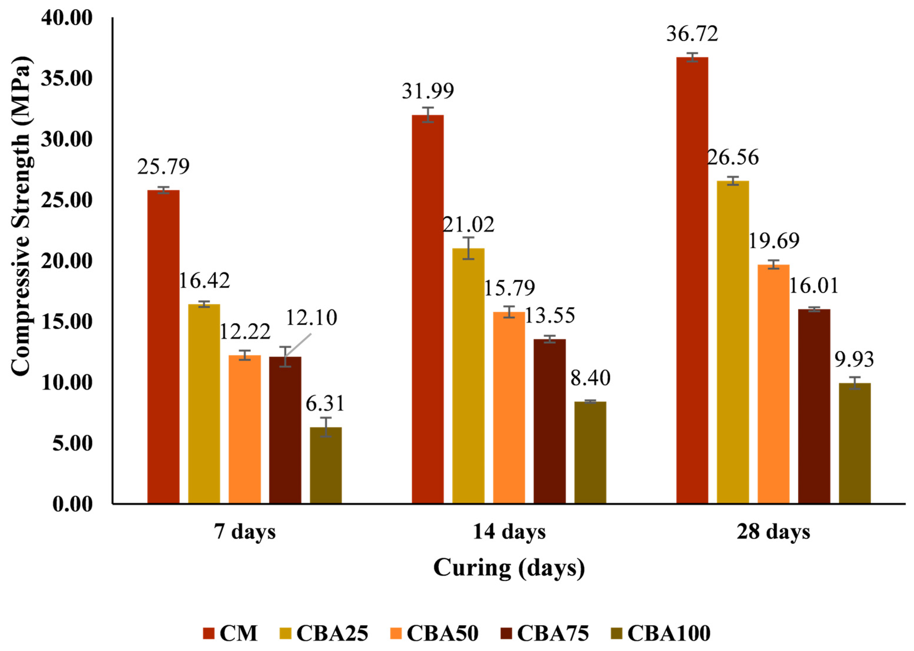 Constrmater 05 00076 g014 Constrmater 05 00076 g014